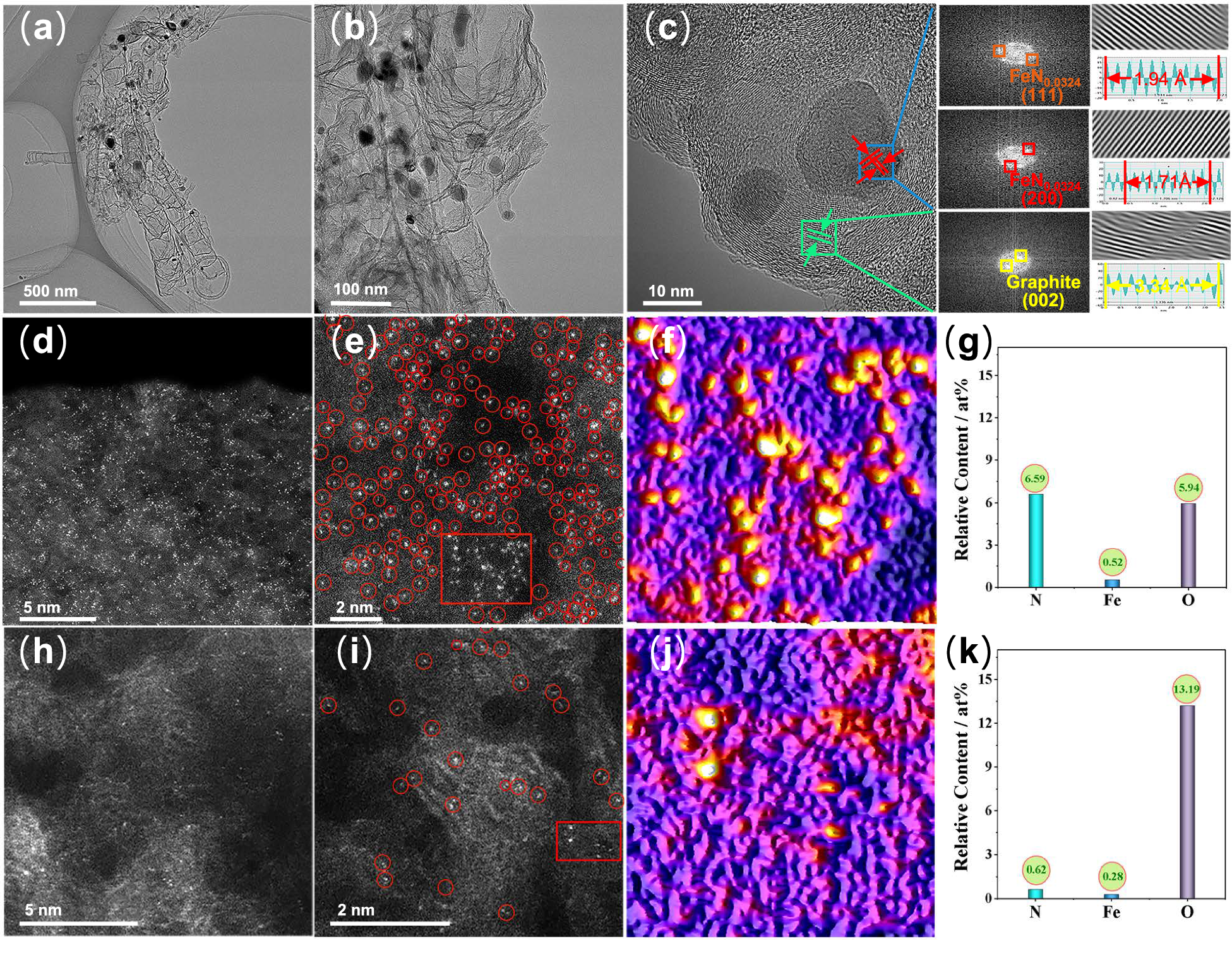 Fig. 2: Structural characterizations for biomass-derived SAC catalysts.