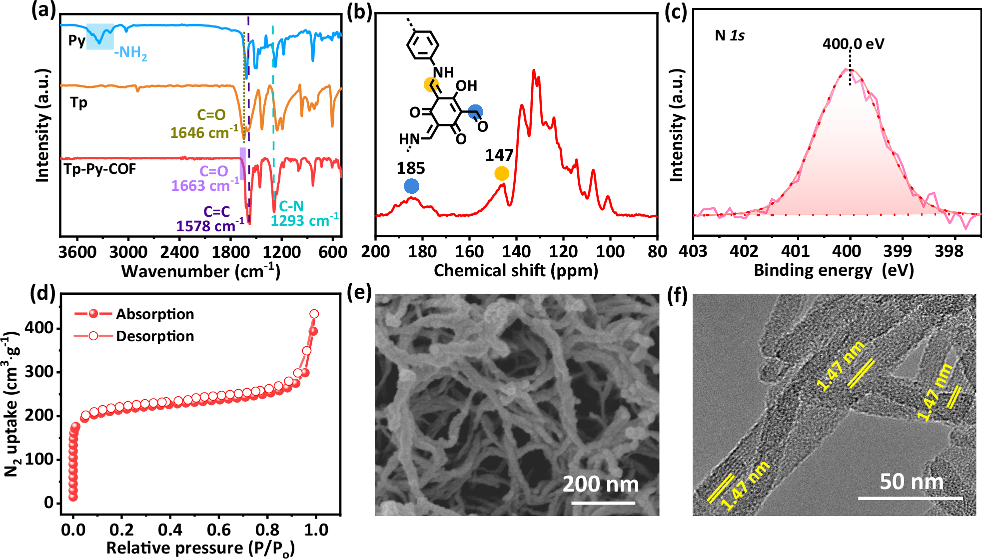 Fig. 2: Material characterizations of Tp-Py-COF.