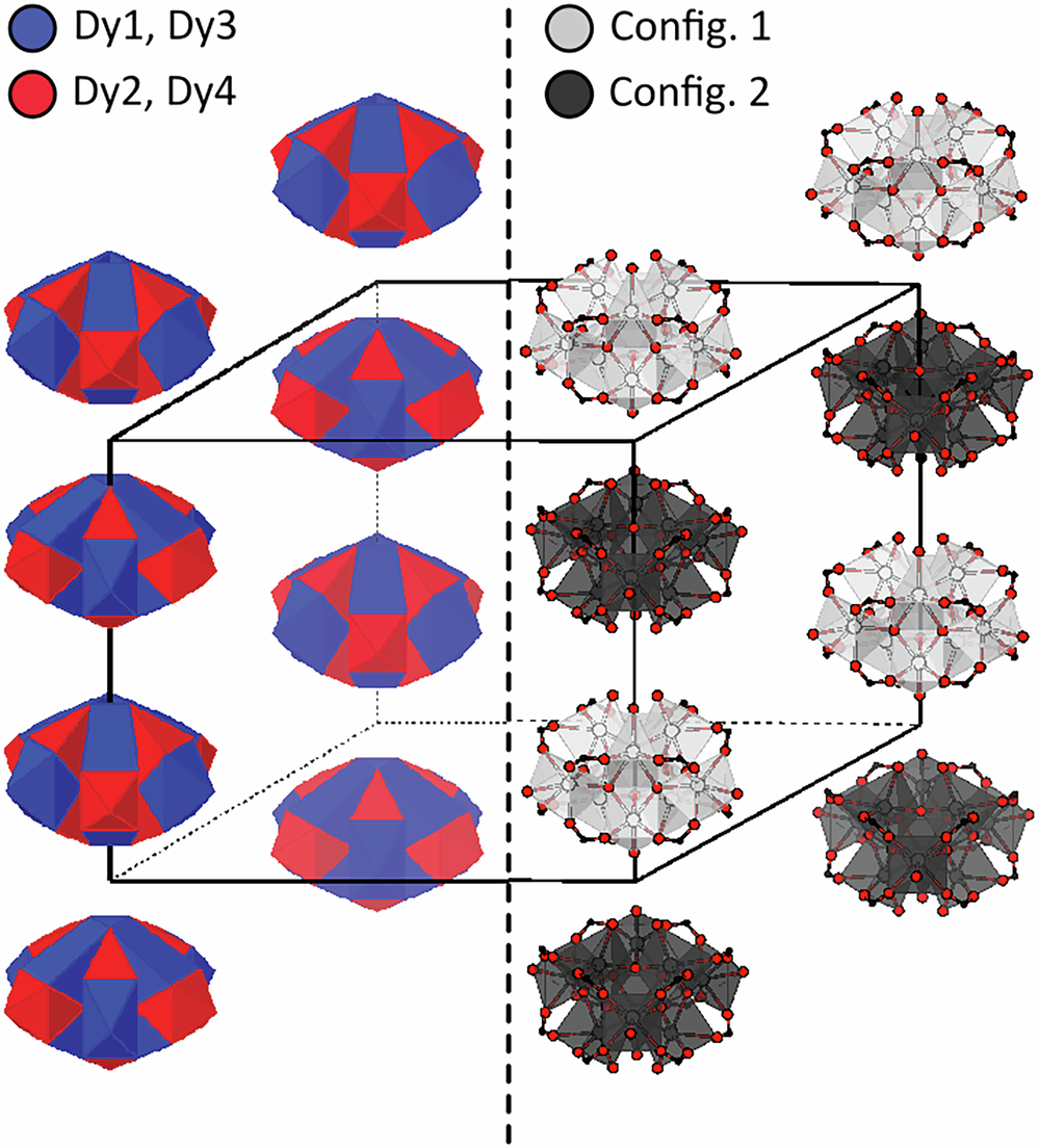Fig. 3: Depiction of the SBU arrangement in the refined local structure.