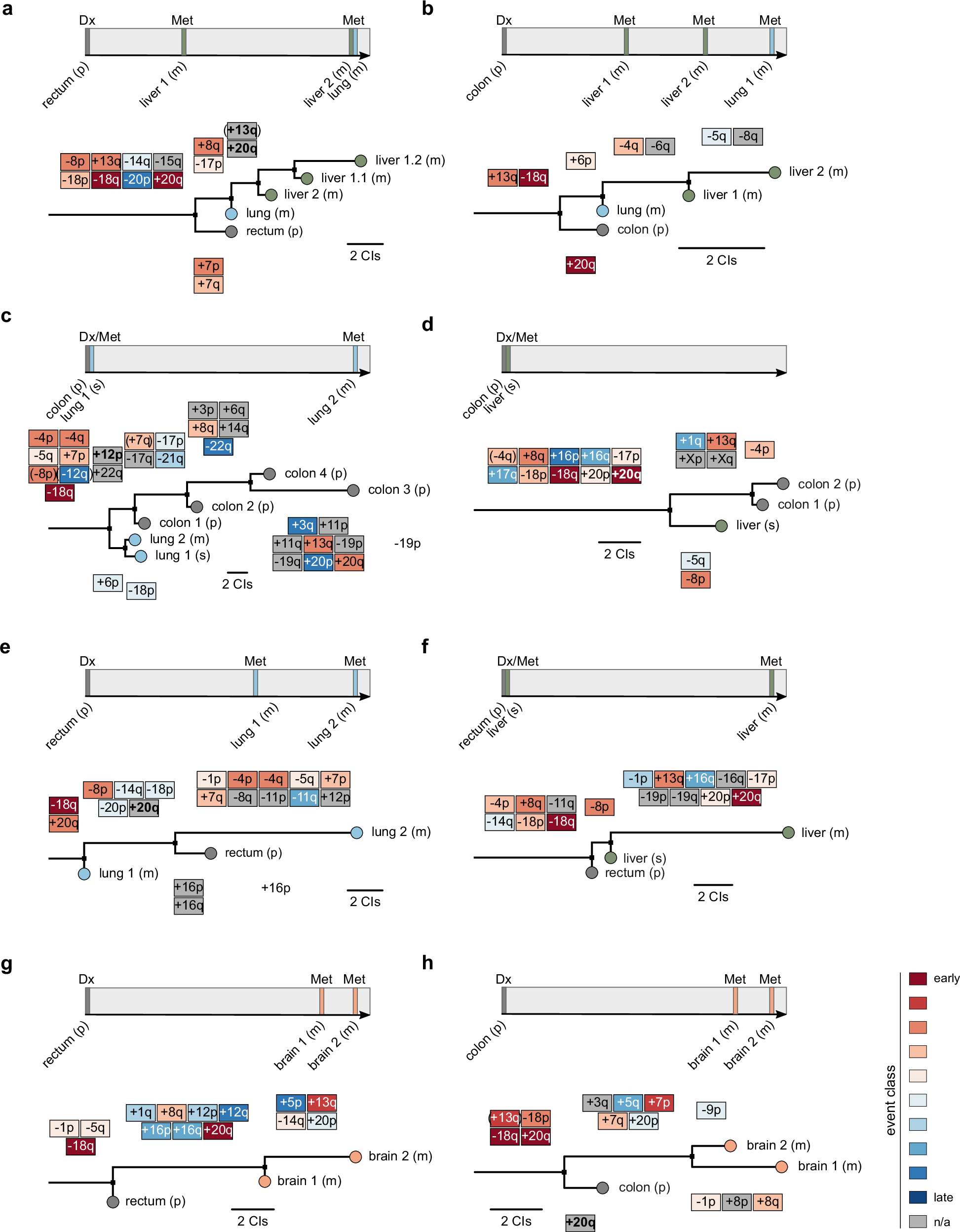 Fig. 7
