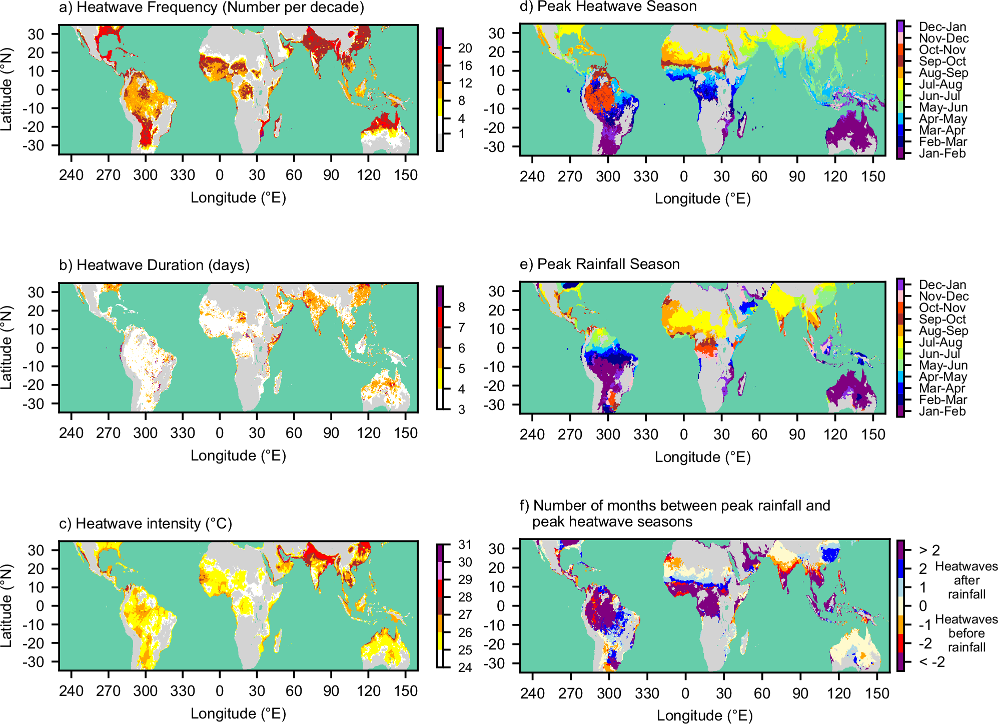 Fig. 1: Humid heatwaves over land in the global tropics and subtropics, and the seasonality of rainfall and humid heatwaves.