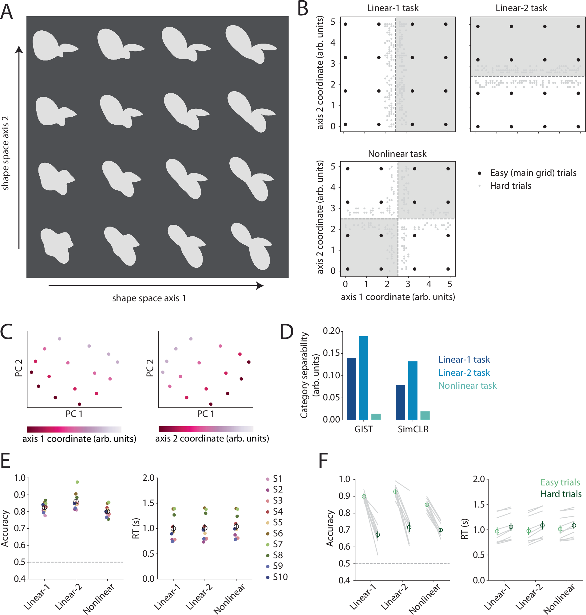 脳が視覚情報の解釈に積極的に関与することを示す研究(How Thoughts Influence What the Eyes See)