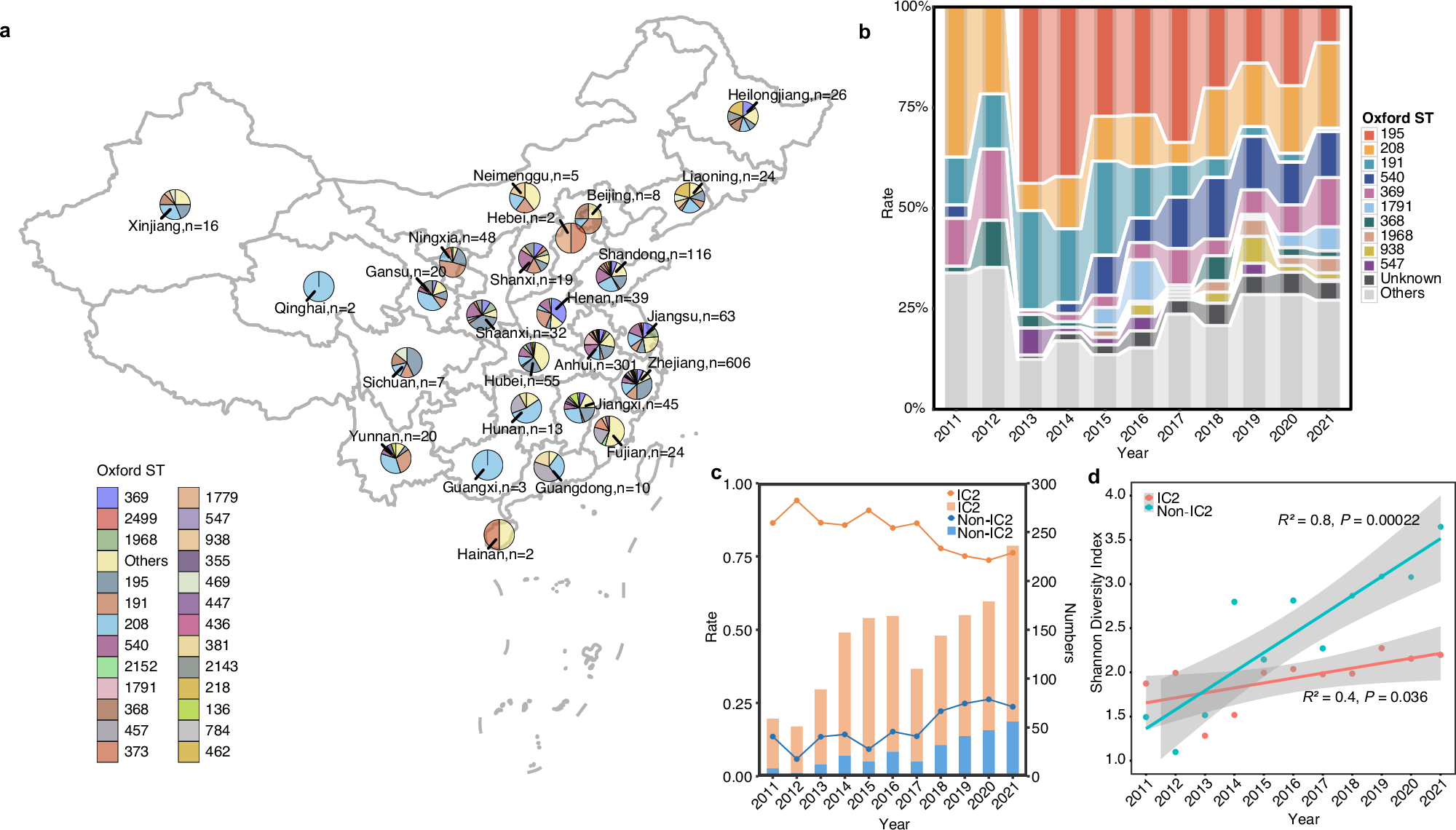 中国におけるアシネトバクター・バウマニ血流感染症のゲノム疫学的特徴を解明(ZJU scientists uncover new characteristics in genomic epidemiology of Acinetobacter baumannii Bloodstream Infections in China)