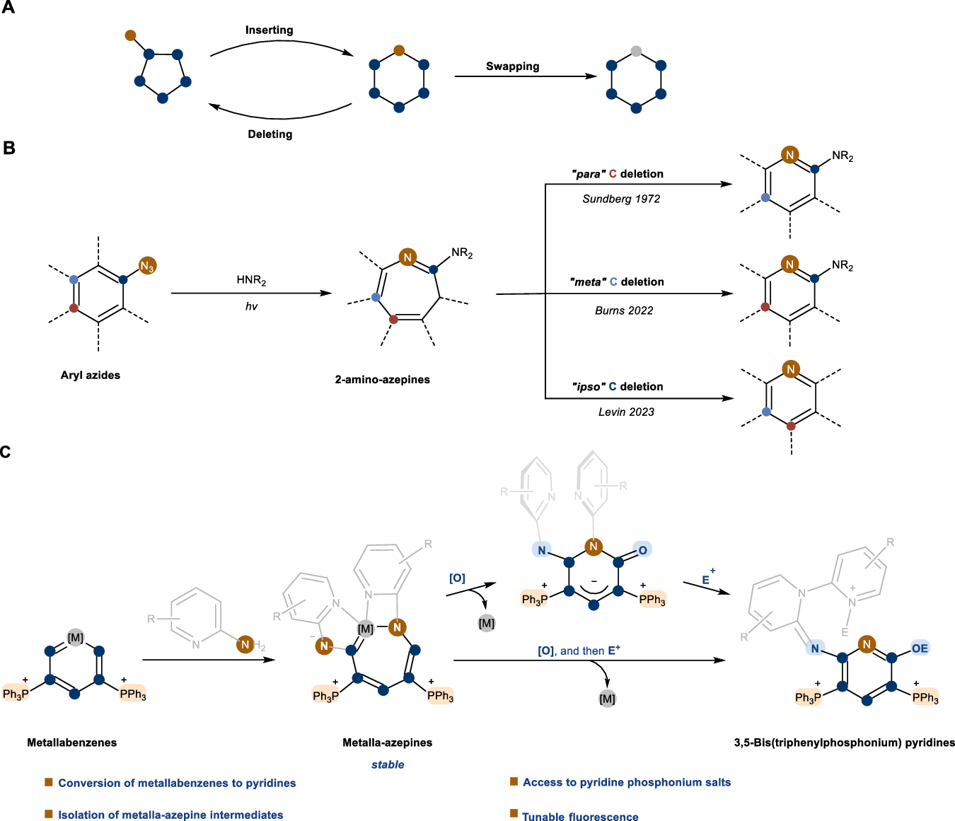 Fig. 1: Background and motivation.