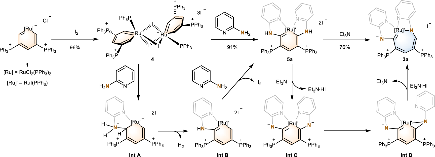 Fig. 3: Control experiments and proposed mechanism.