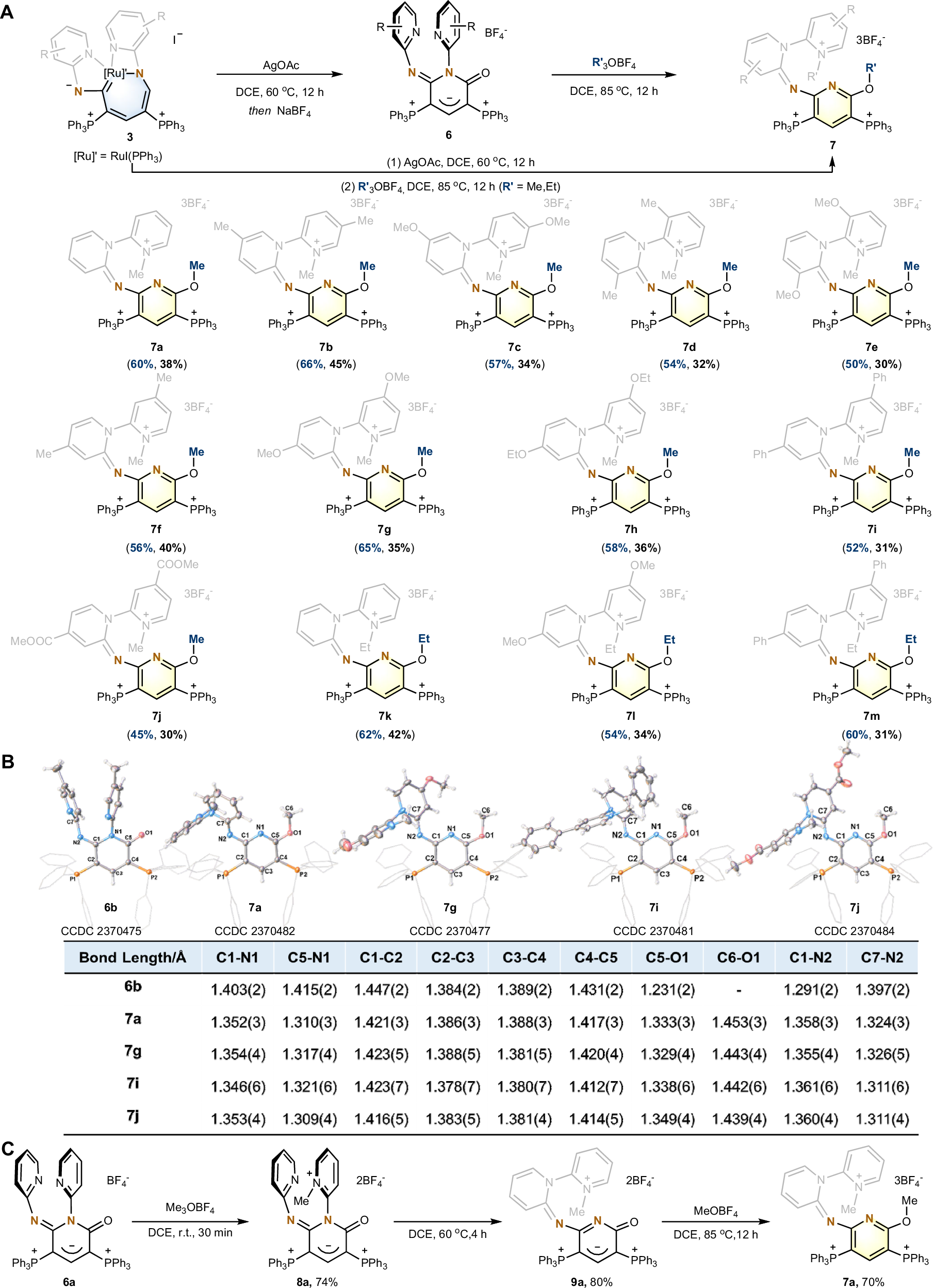 Fig. 4: Synthesis and characterization of 7a-7m.