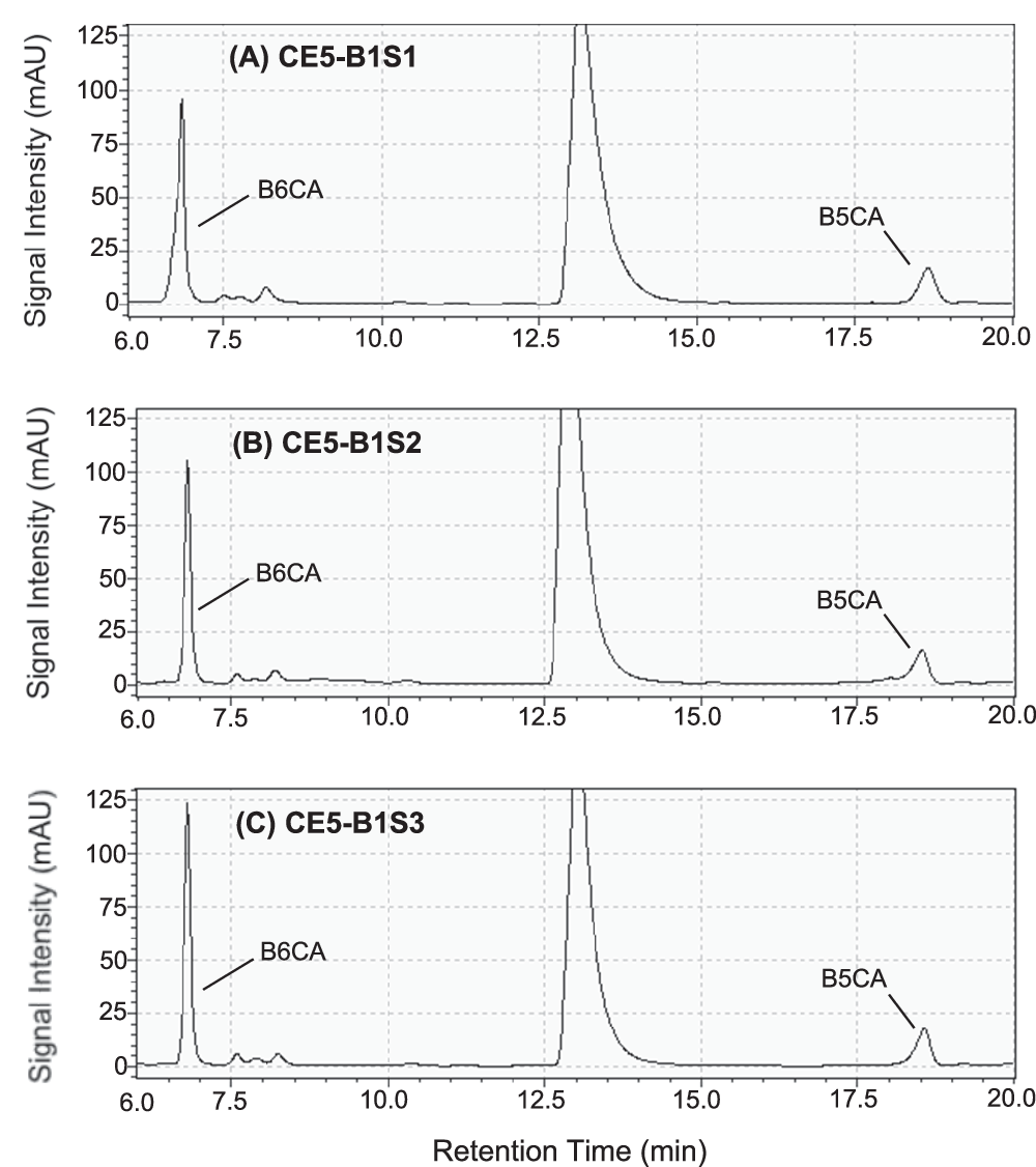 Fig. 7: Chromatograms of the benzene polycarboxylic acids (BPCAs) extracts of the Chang’E 5 lunar soil samples measured by preparative liquid chromatography (prep-LC).
