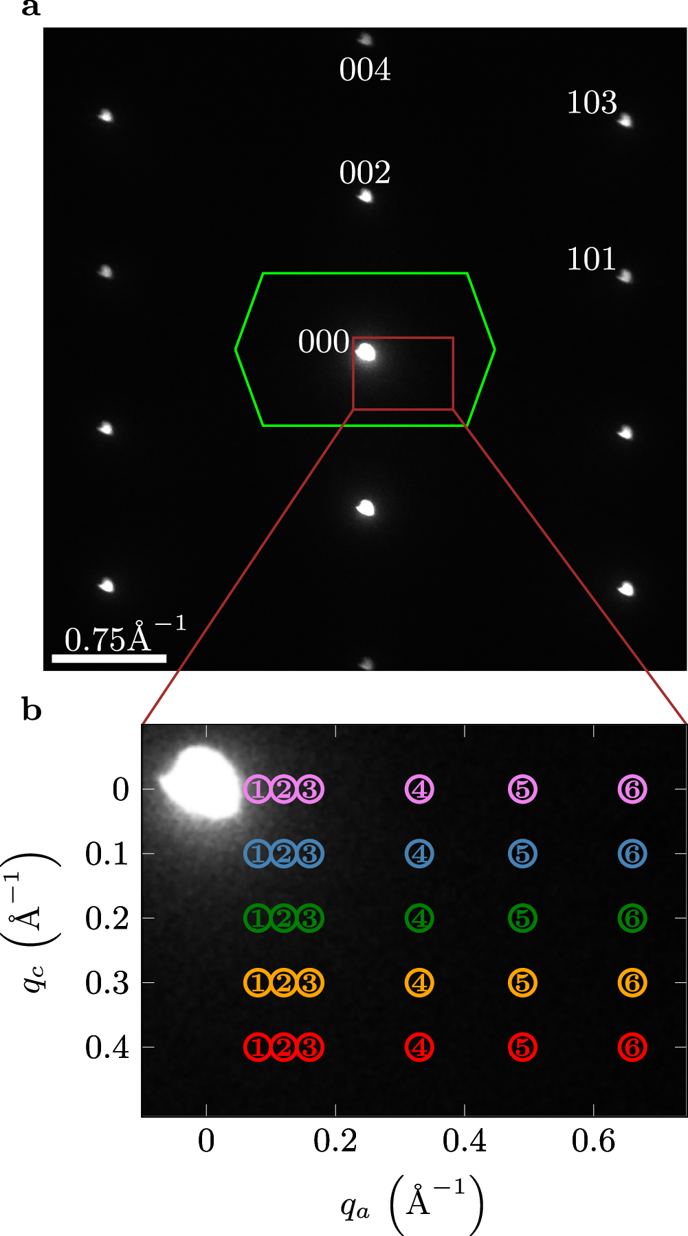Fig. 2: Electron diffraction on the Sr2RuO4 crystal.