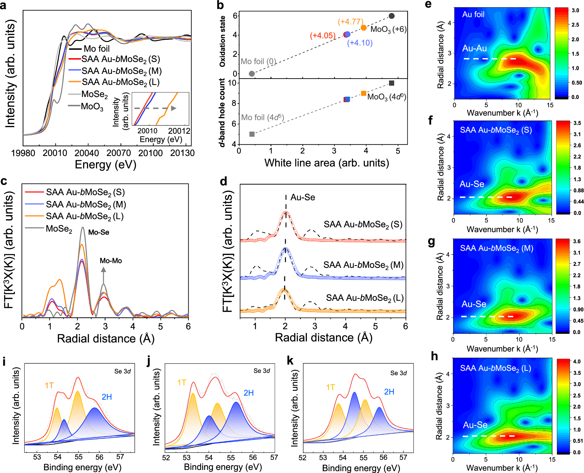 Fig. 4: Structural and chemical states analysis.