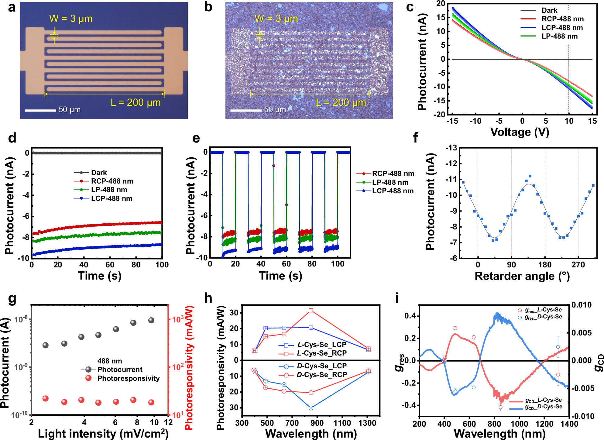 Fig. 4: Se NR film as a broadband circularly polarized light (CPL) photodetector.