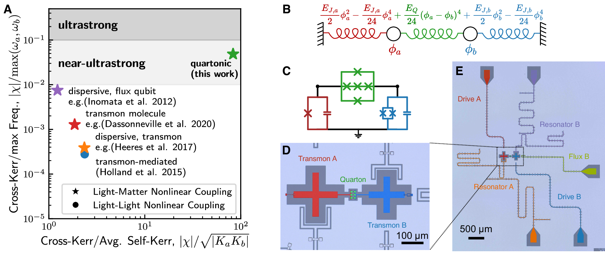 量子コンピュータに向けた飛躍的な技術進展（MIT engineers advance toward fault-tolerant quantum computer）