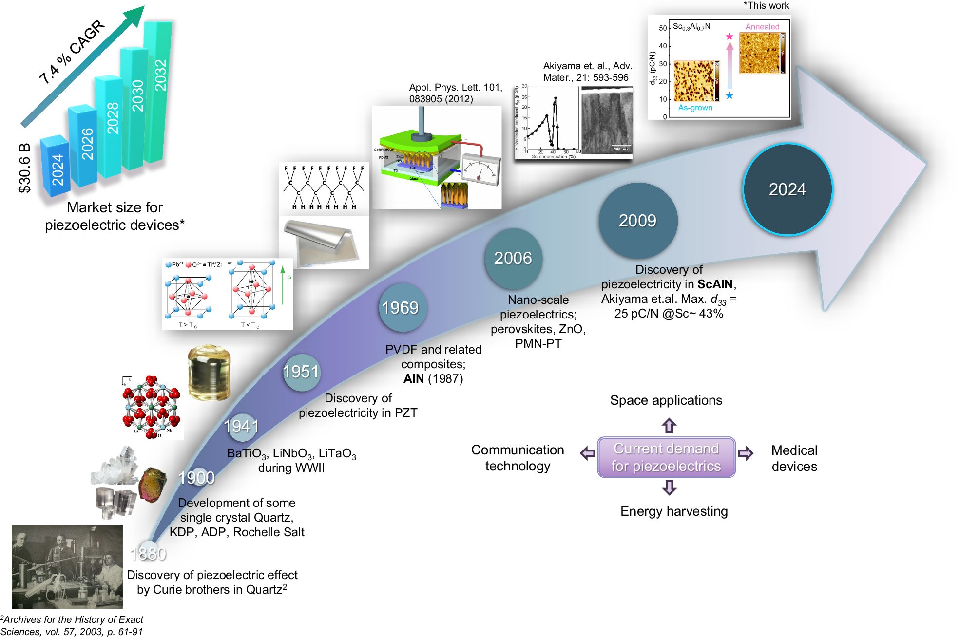 半導体材料の圧力感度を大幅向上させる熱処理法を発見（Careful heating unlocks unprecedented sensitivity to pressure in semiconductor materials）