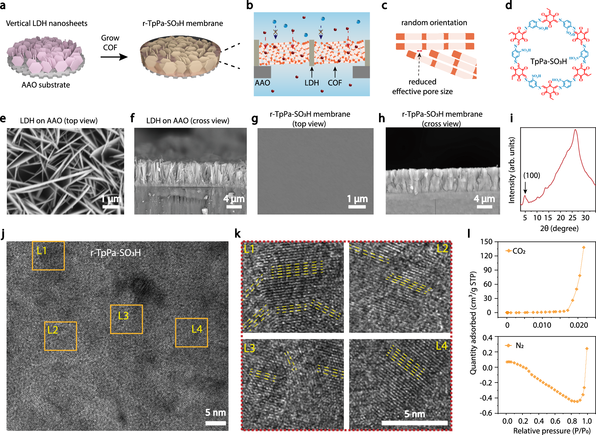バイオミメティックCOF膜がリチウムイオンの高精度分離を可能に（Biomimetic COF Membrane Enables Precise Lithium Ion Separation for Sustainable Extraction）