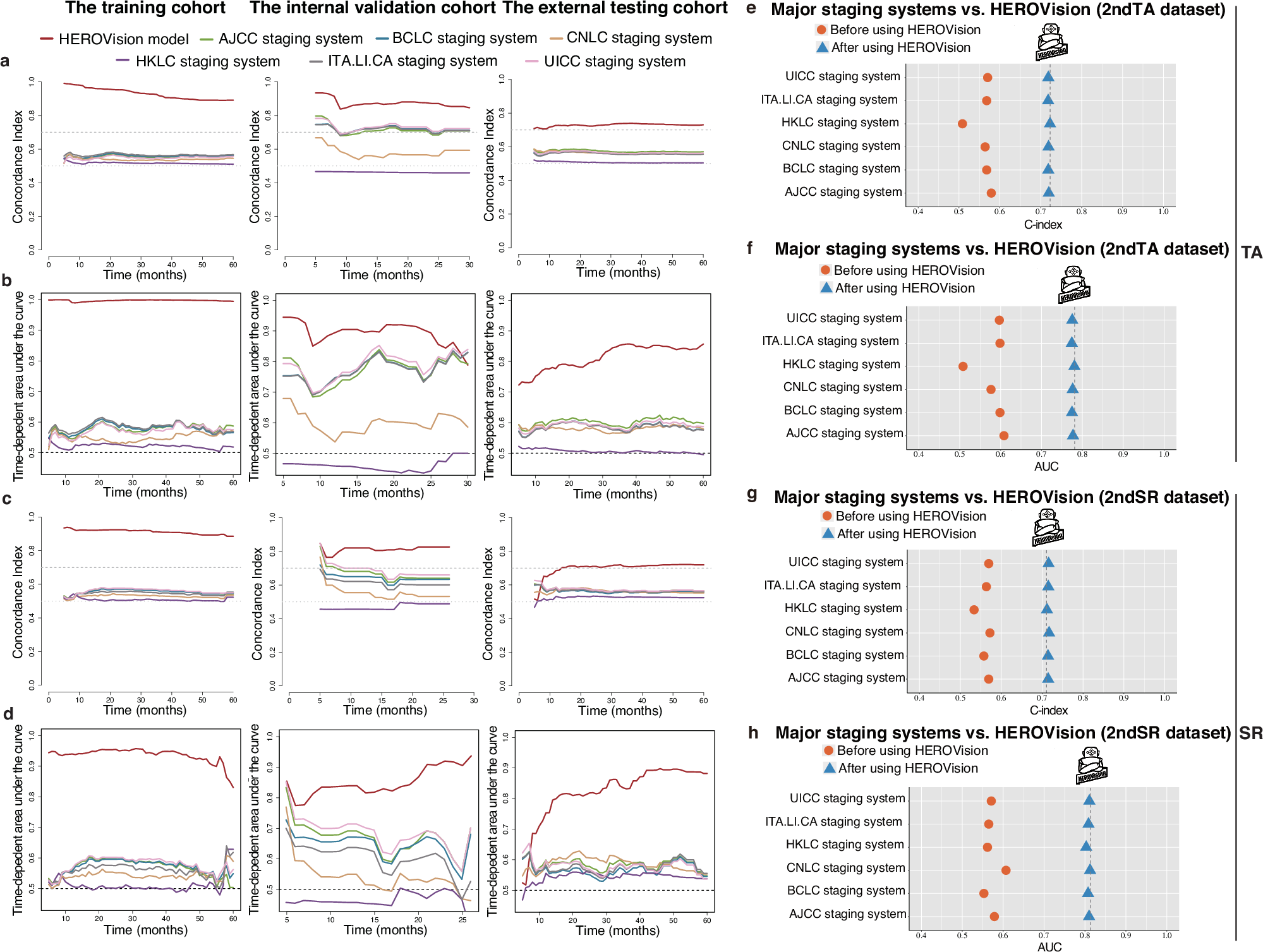 Fig. 4: Comparisons between HEROVision and six major guideline methods.