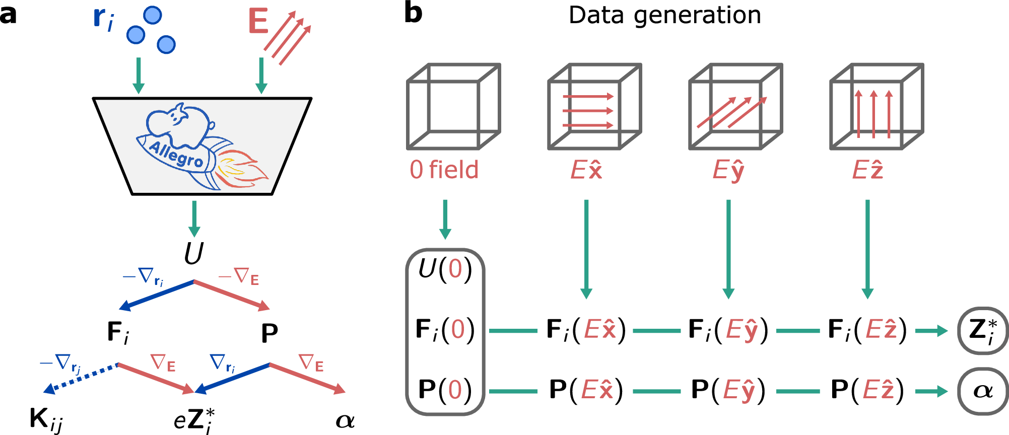 電場応答の大規模モデリングに成功（Modeling Electric Response of Materials, a Million Atoms at a Time）
