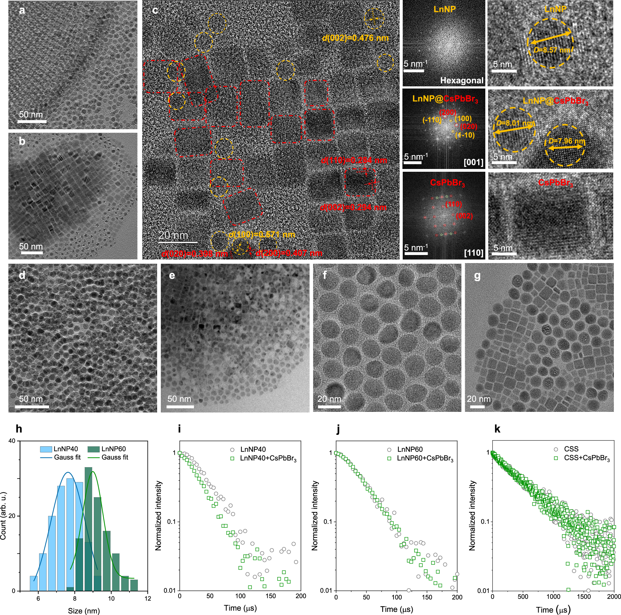 Fig. 3: The size limit to form LnNP@CsPbBr3 core-shell heterostructures.