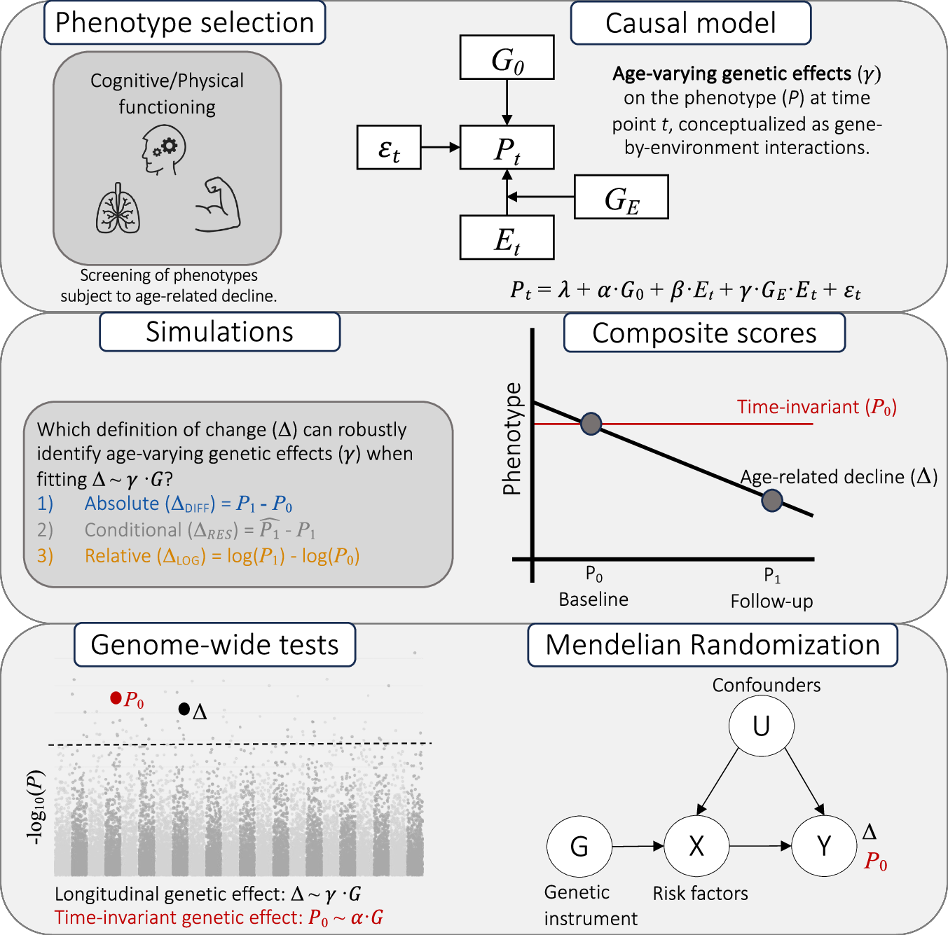 Fig. 1: Study framework.