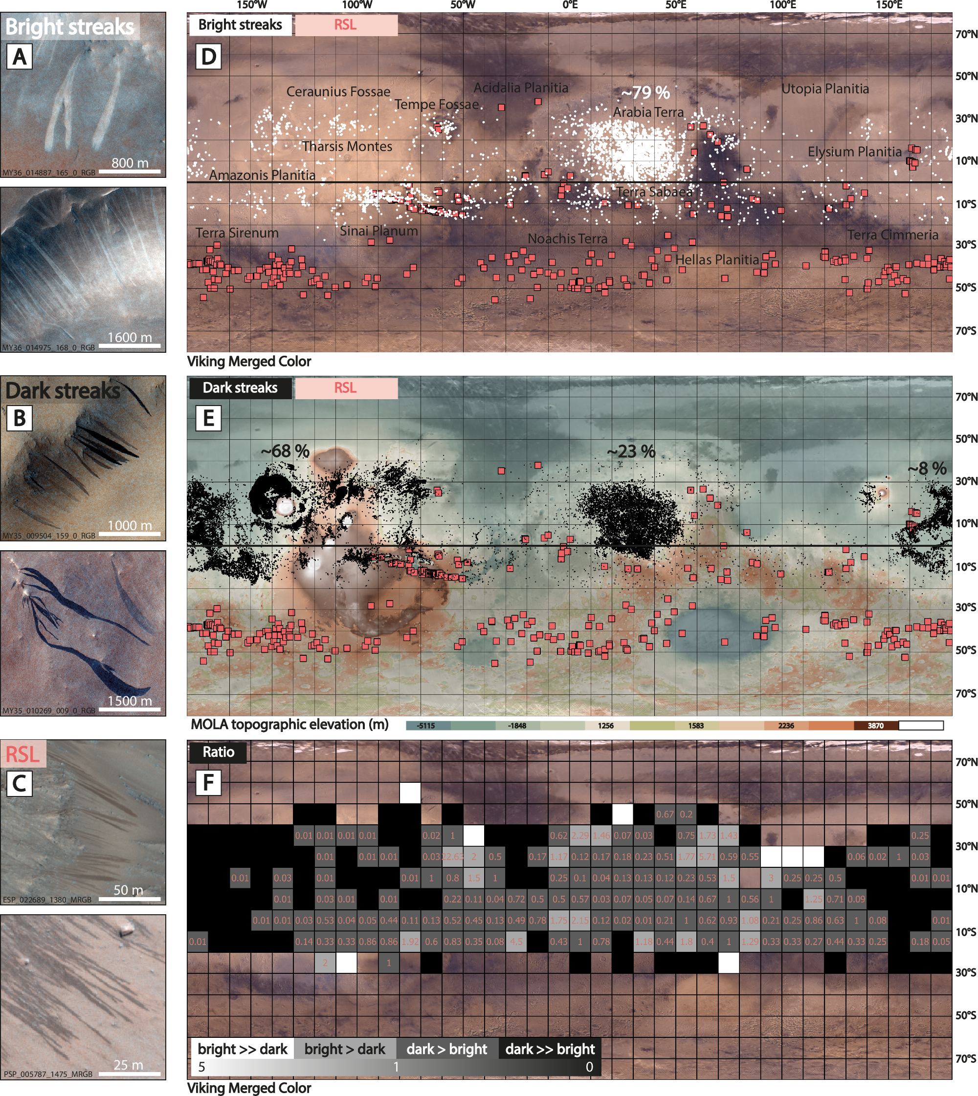 火星の斜面に見られる筋模様は水流ではなく乾燥過程が原因（Streaked Slopes on Mars Probably Not Signs of Water Flow, Study Finds）