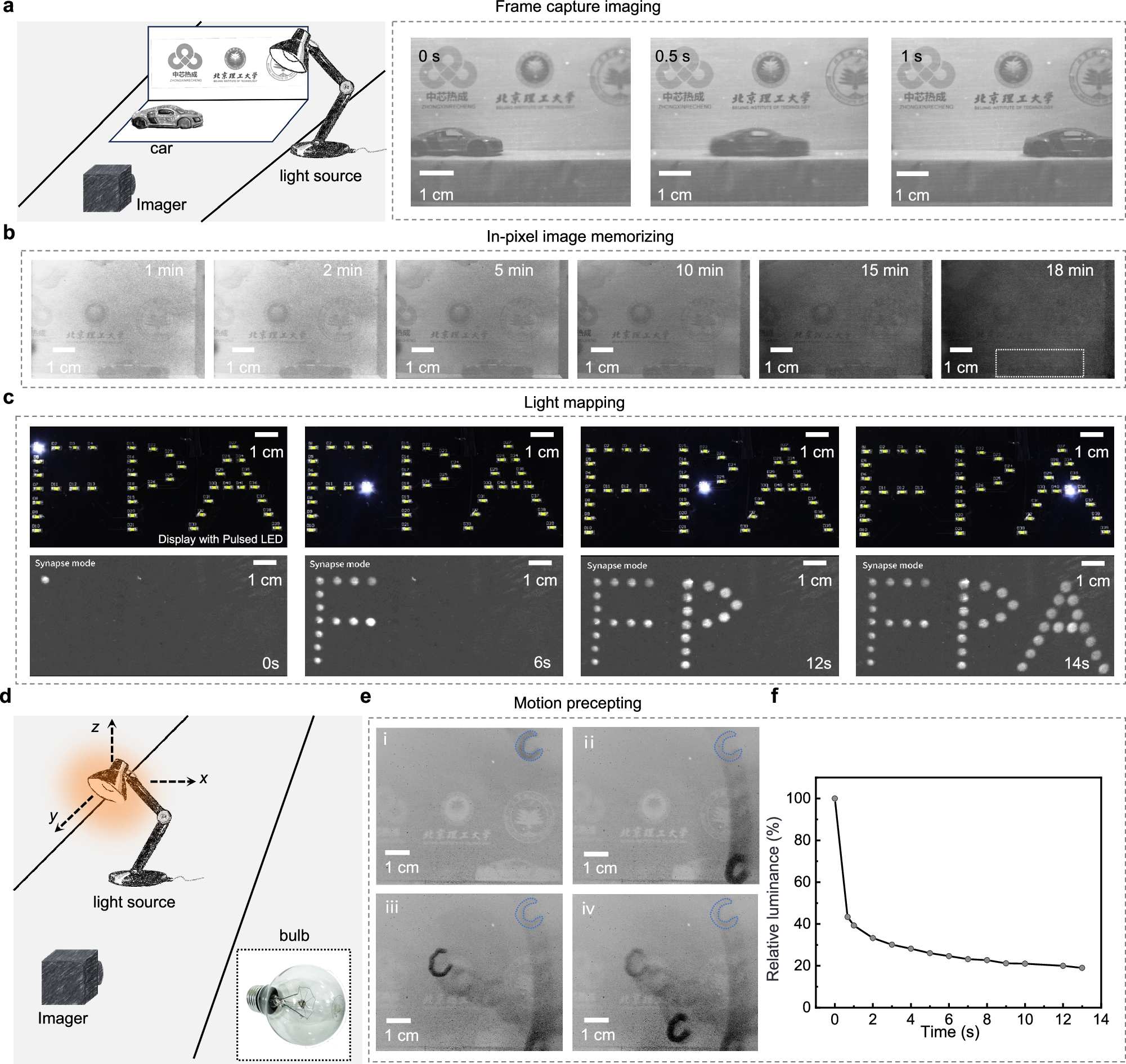 Fig. 5: Dual-modal imaging of the neuromorphic imager.