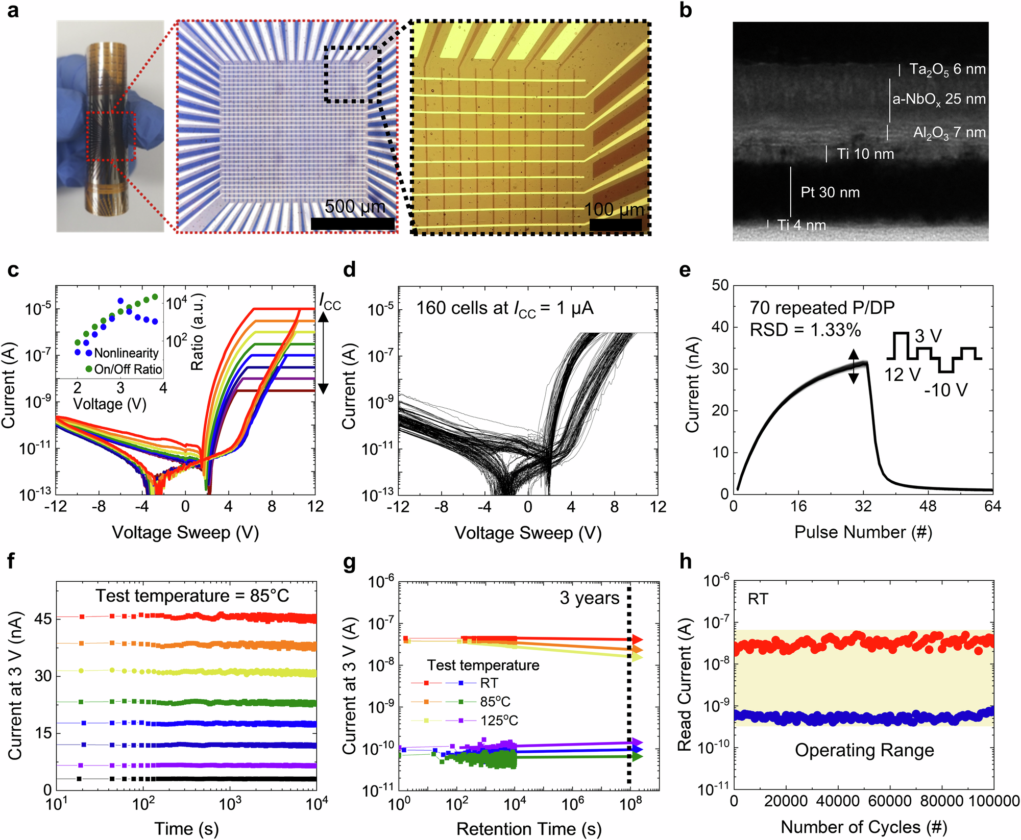 Fig. 2: Electrical characteristics of the f-MDPE.