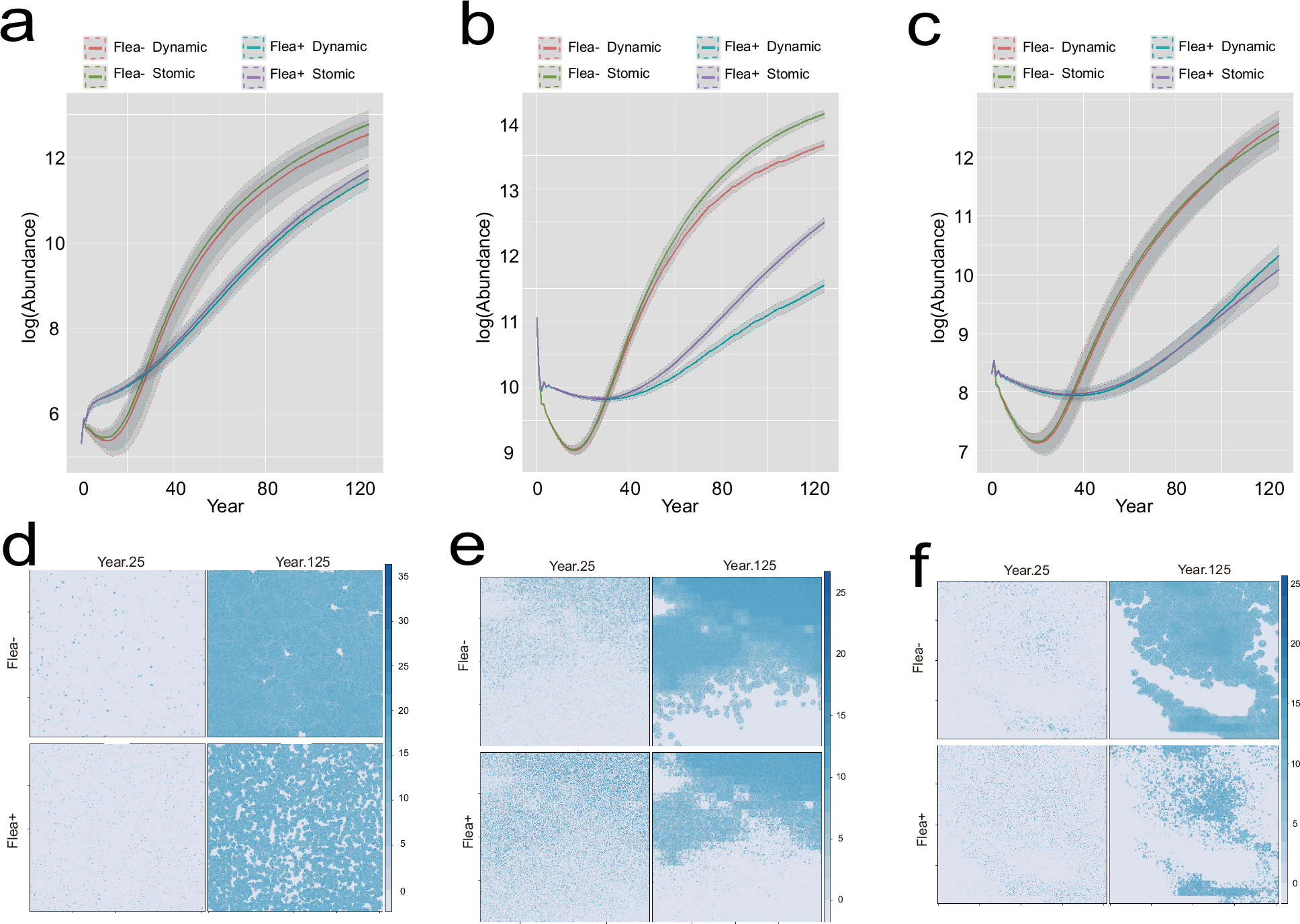 Fig. 8: Modeling density and range shifts in striped hamsters based on mechanistic models.