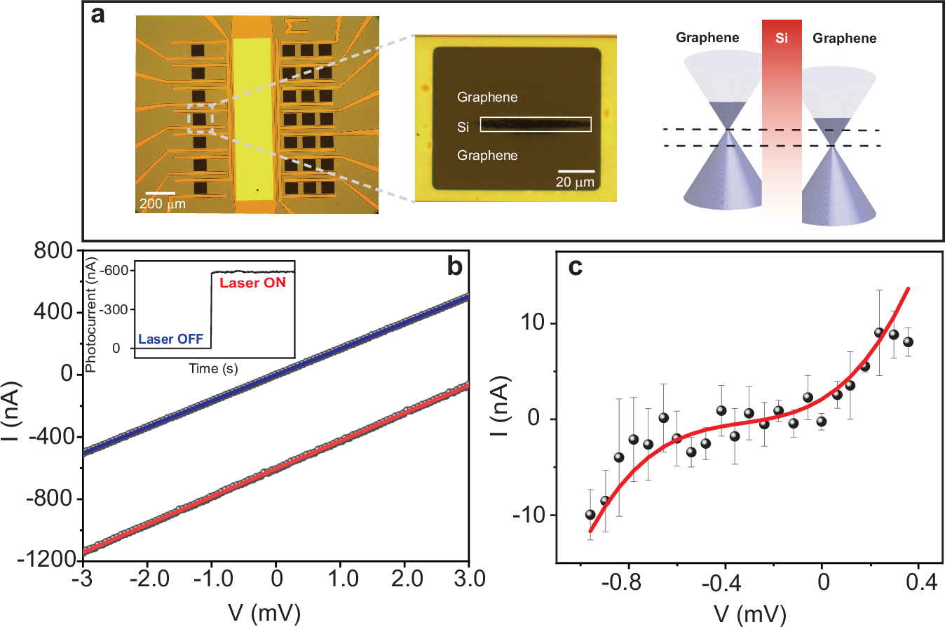 常温環境下で動作するペタヘルツフォトトランジスタの開発(U of A Researchers Developing World’s First Petahertz-Speed Phototransistor in Ambient Conditions) 常温環境下で動作するペタヘルツフォトトランジスタの開発(U of A Researchers Developing World’s First Petahertz-Speed Phototransistor in Ambient Conditions)