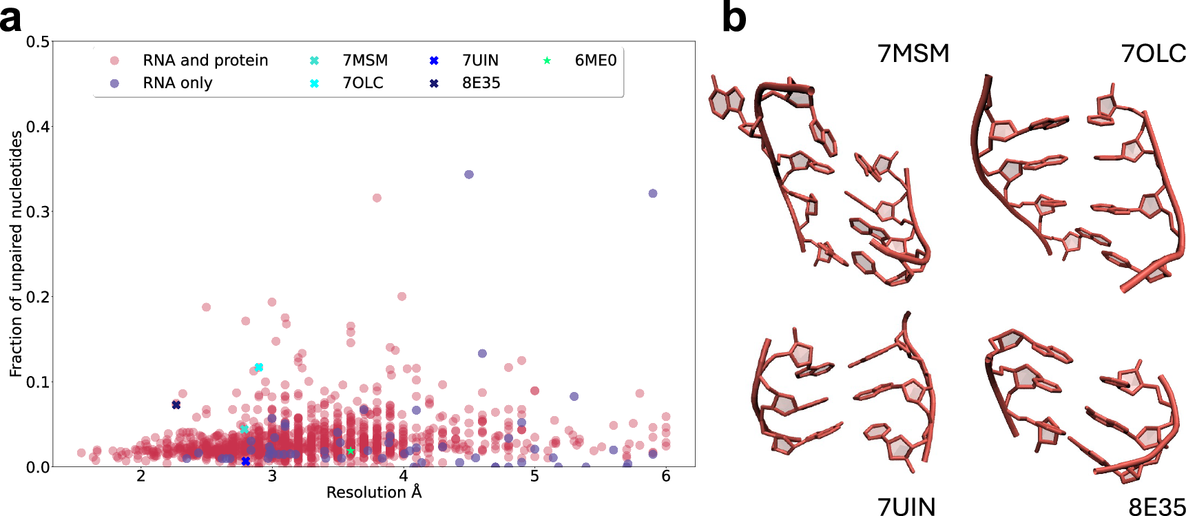 Fig. 4: PDB wide analysis on mismodeled helices.