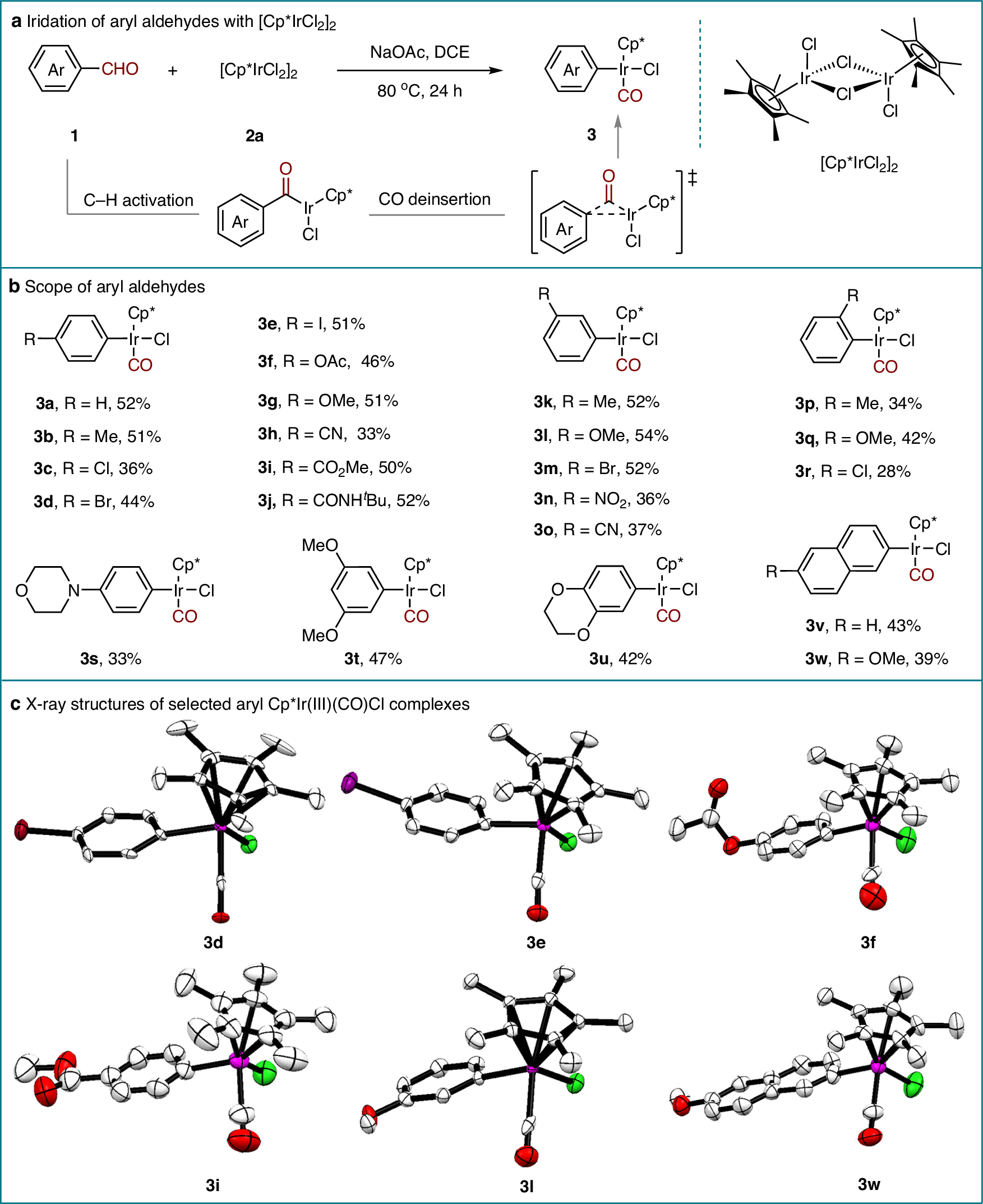 Fig. 2: Iridation of aryl aldehydes.