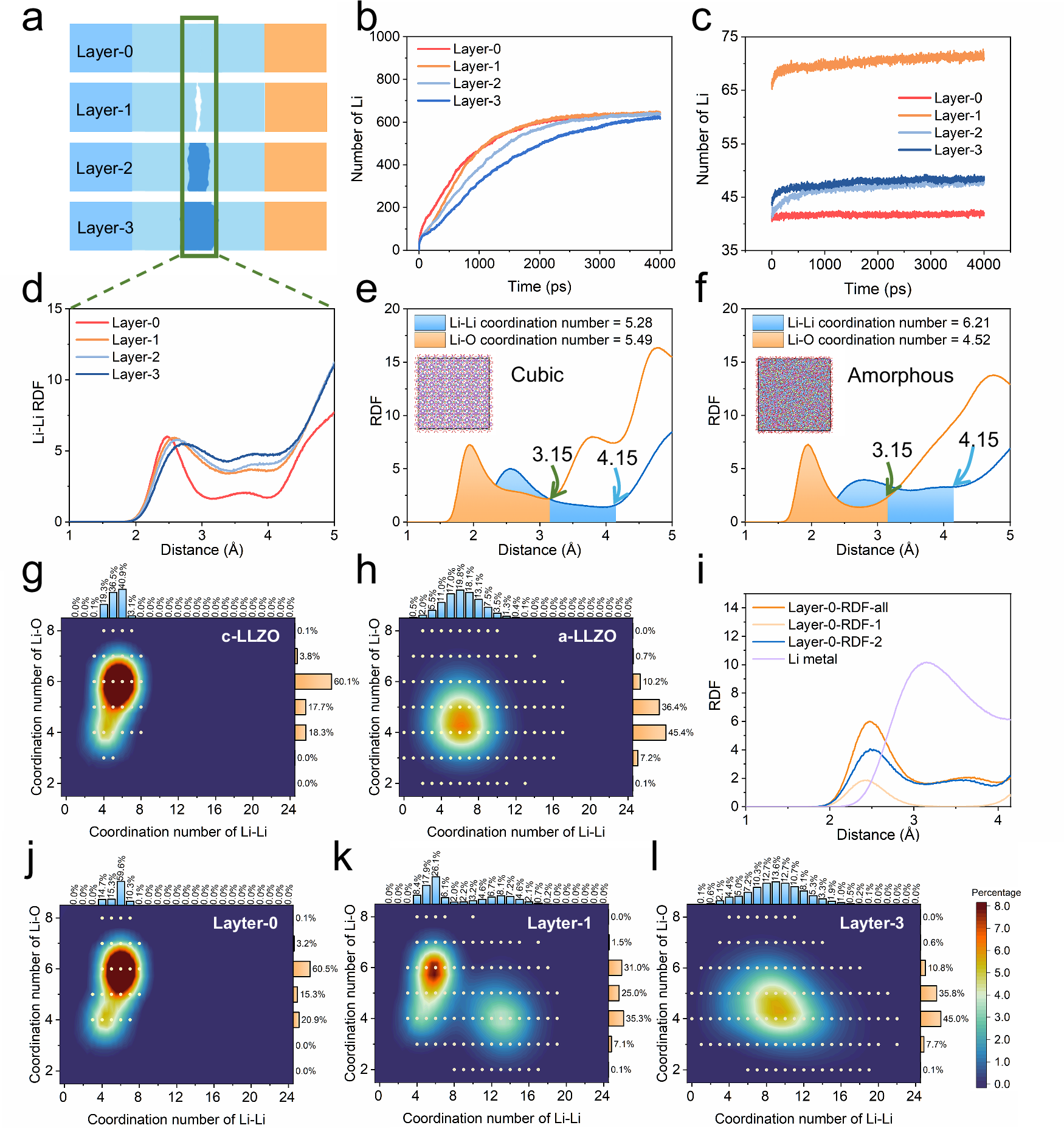 Fig. 4: In situ formation of amorphous phase.