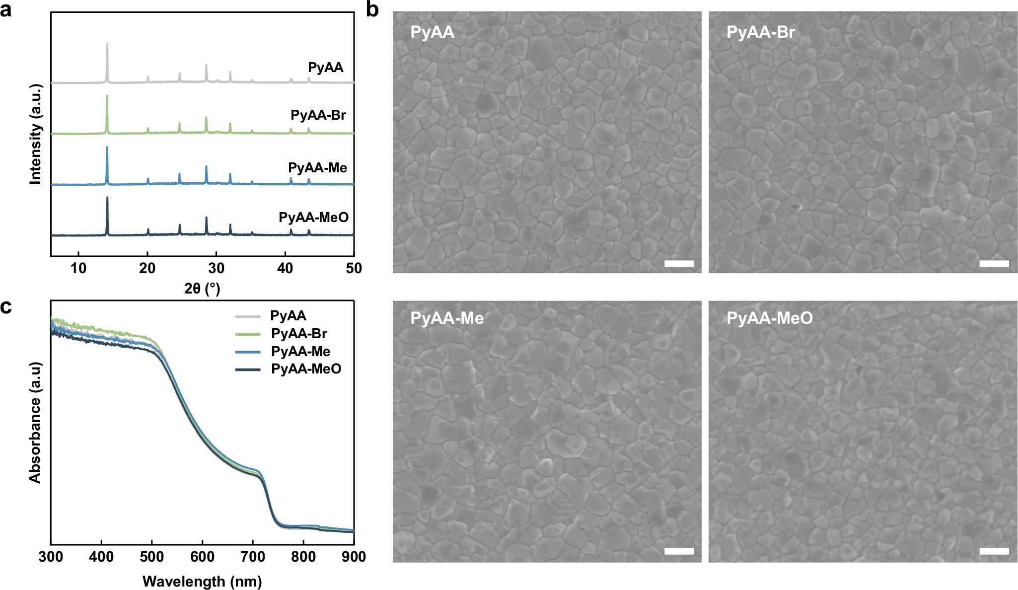 Fig. 2: Properties of perovskite films.