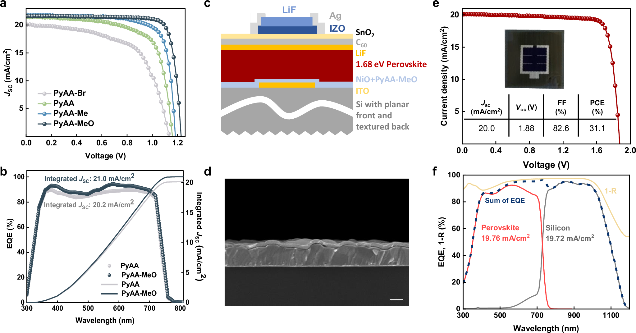 Fig. 4: Photovoltaic performances.