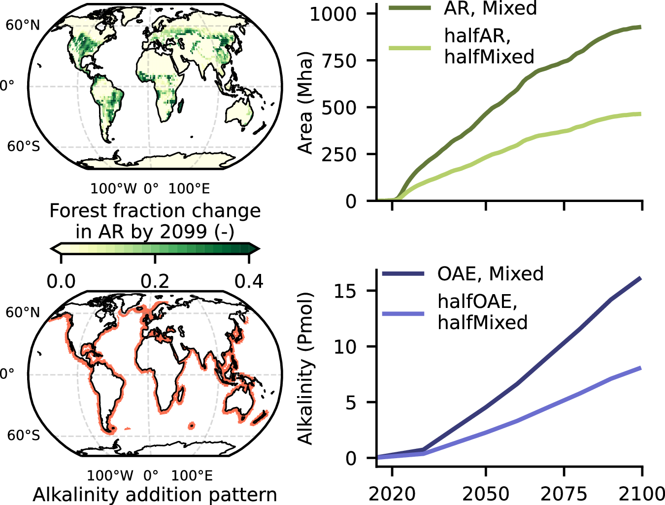 陸と海の二酸化炭素除去法が相補的に機能することを実証（Carbon dioxide removal: land and ocean methods work together effectively）