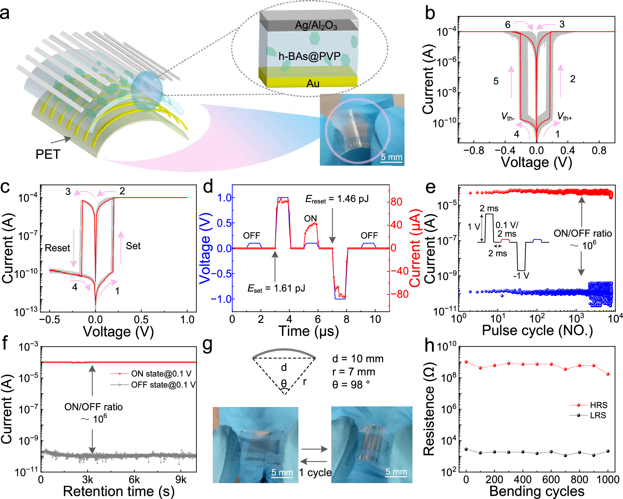 Fig. 5: Representation and characterization of the Ag/Al2O3/h-BAs-PVP/Au/PET memory device.