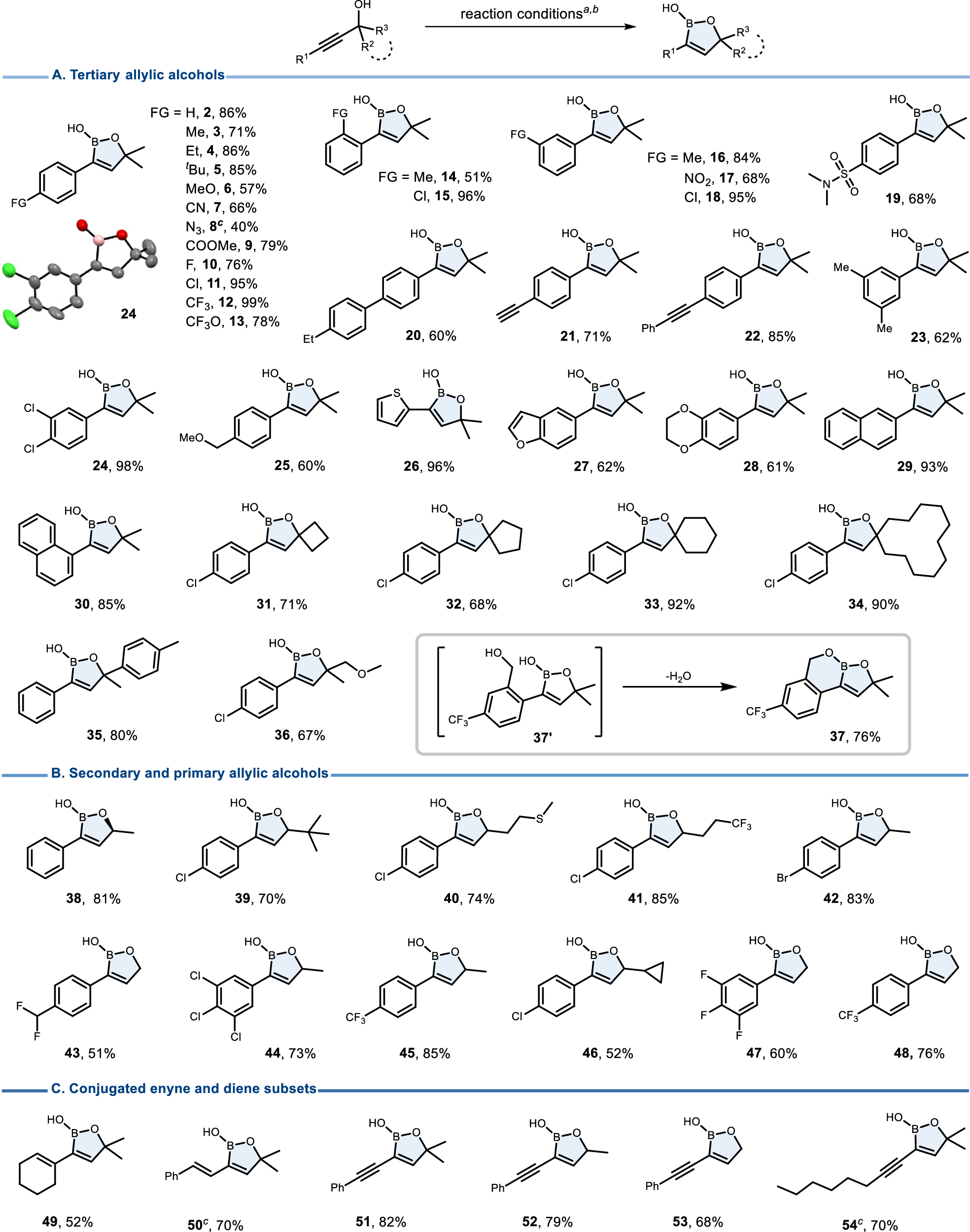 Fig. 2: Substrate scope.