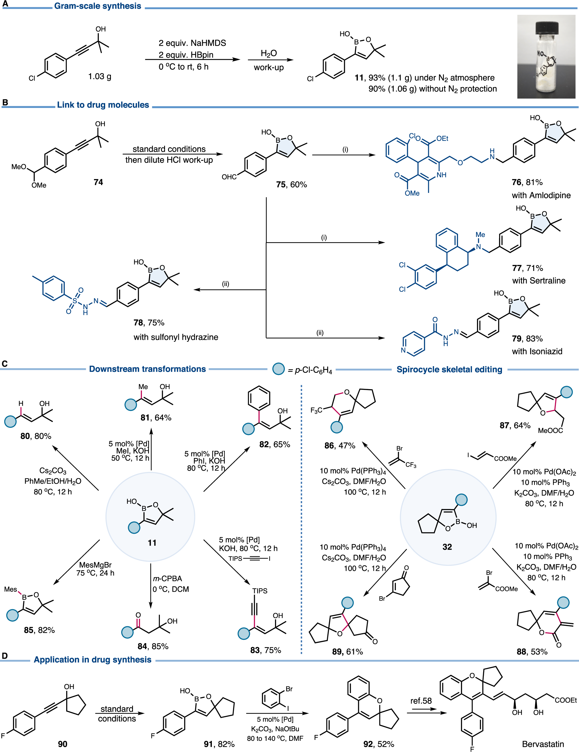 Fig. 5: Derivatizations and scale-up synthesis.