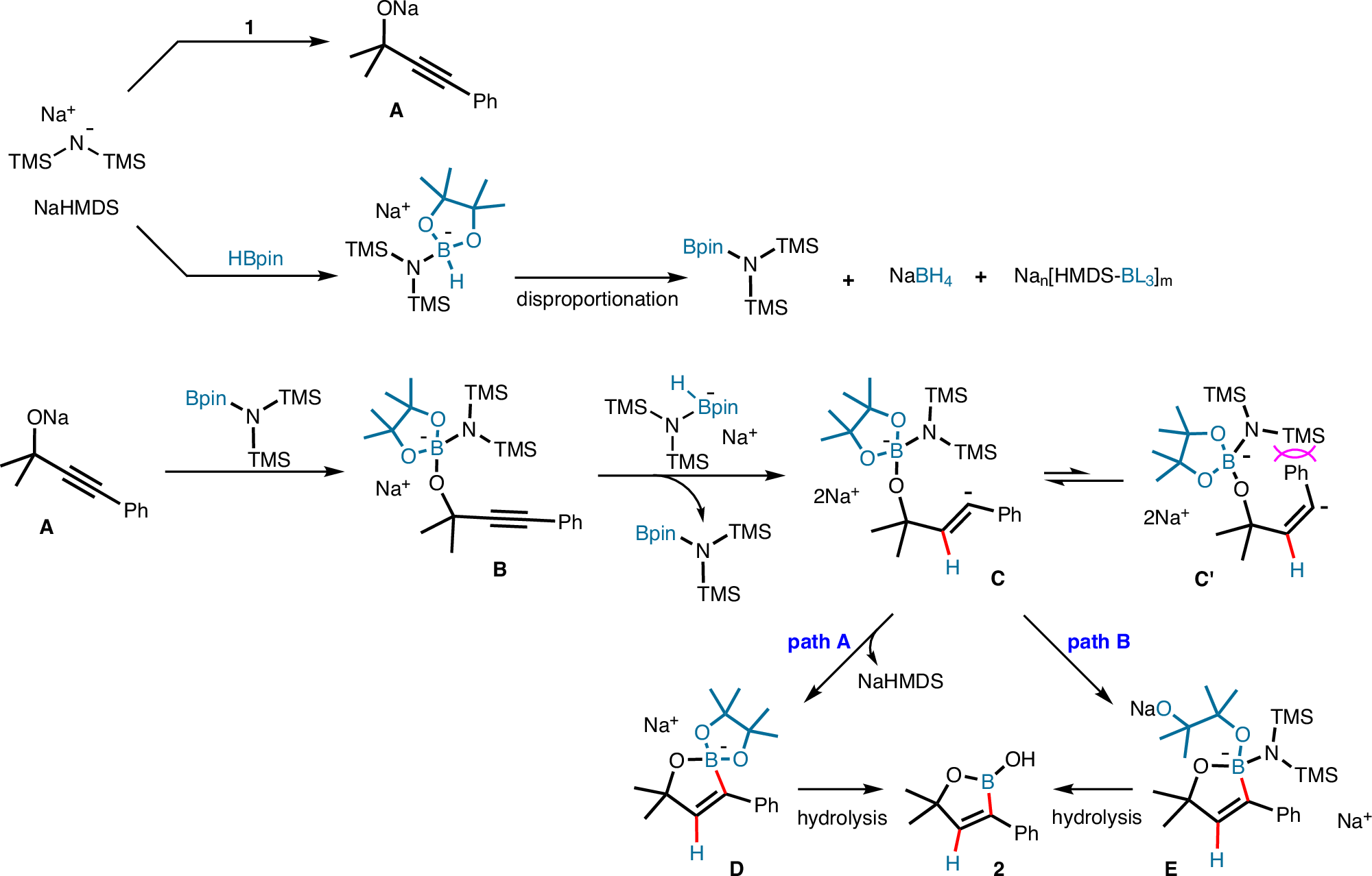 Fig. 7: Proposed mechanism.