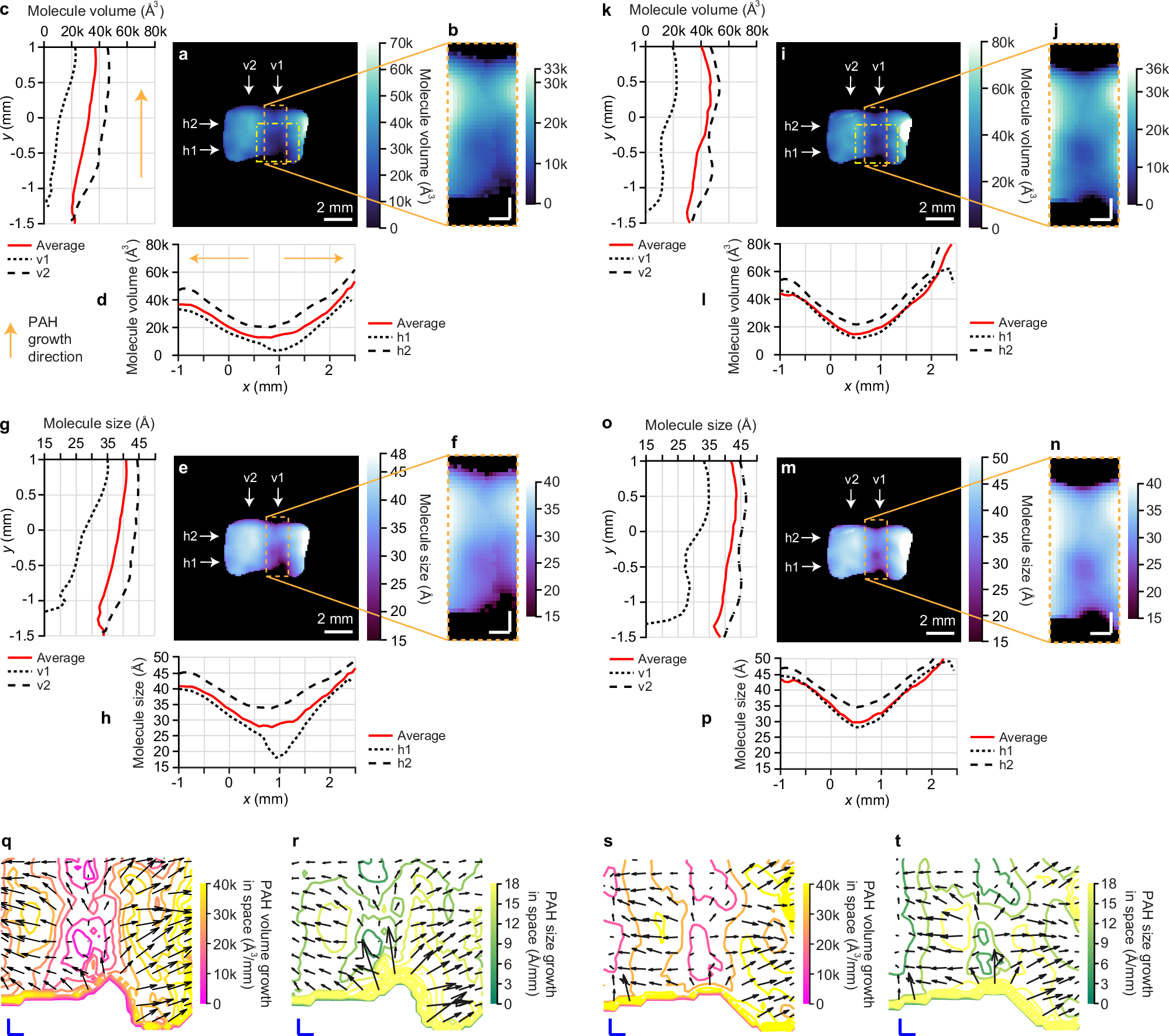 Fig. 5: Molecule size maps of PAH molecules in gaseous form based on LIF anisotropy lifetime maps from the 50-Gfps and 25-Gfps imaging results.