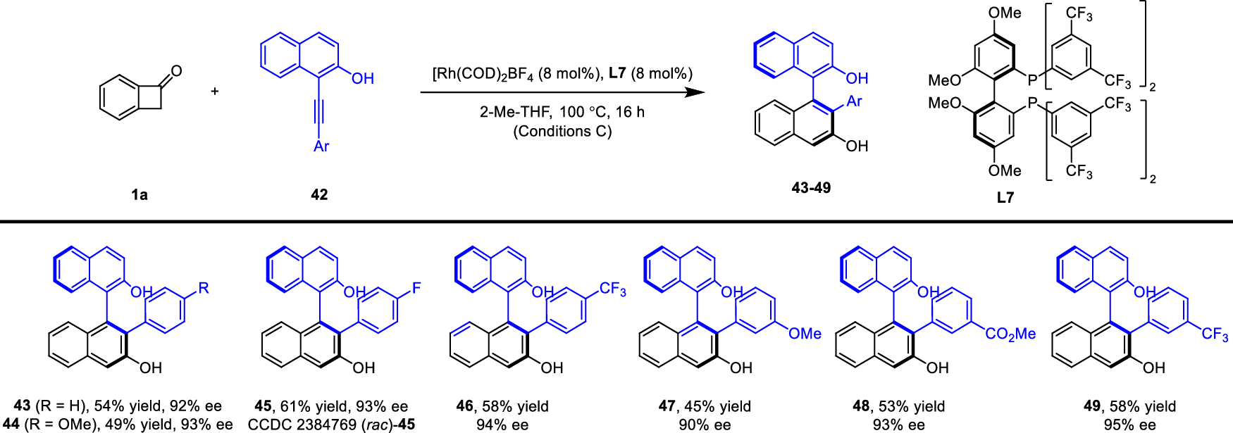 Fig. 3: Asymmetric [4 + 2] Annulation with 1-Alkynyl-2-Naphtholsa.