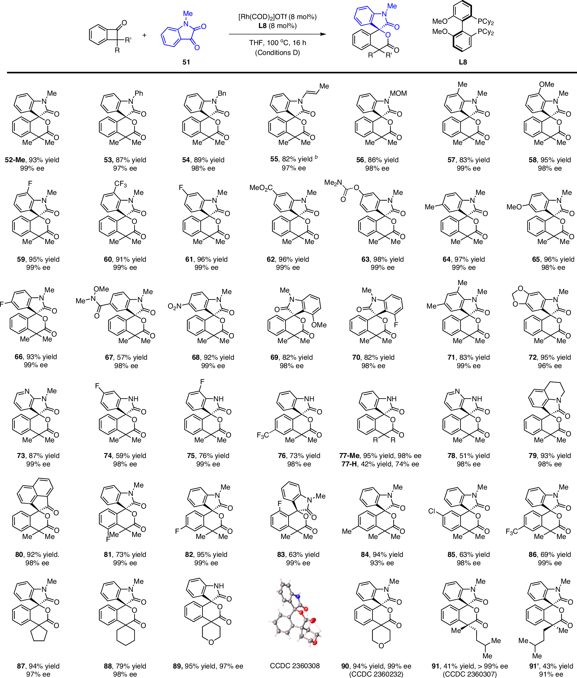 Fig. 4: Scope of Enantioselective [4 + 2] Spirocyclization Reactionsa.