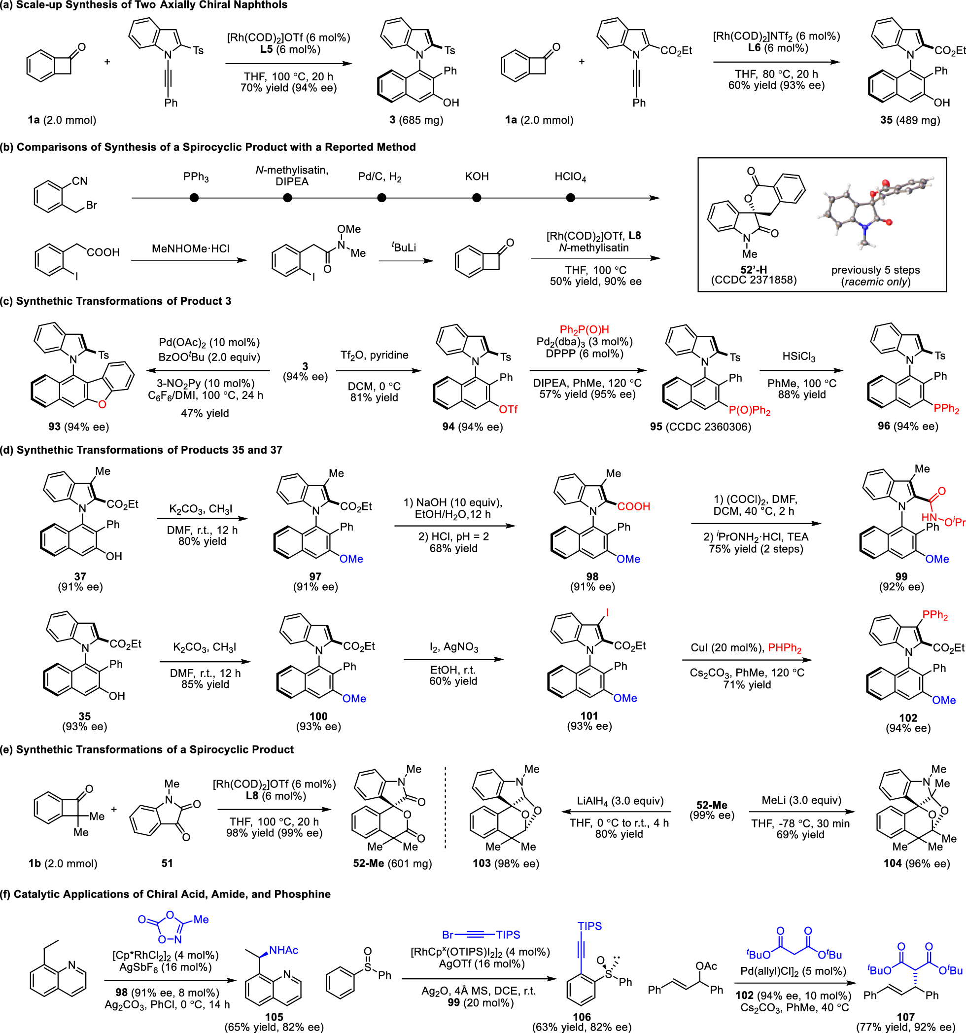 Fig. 5: Synthetic Applications of Selected Chiral Products.