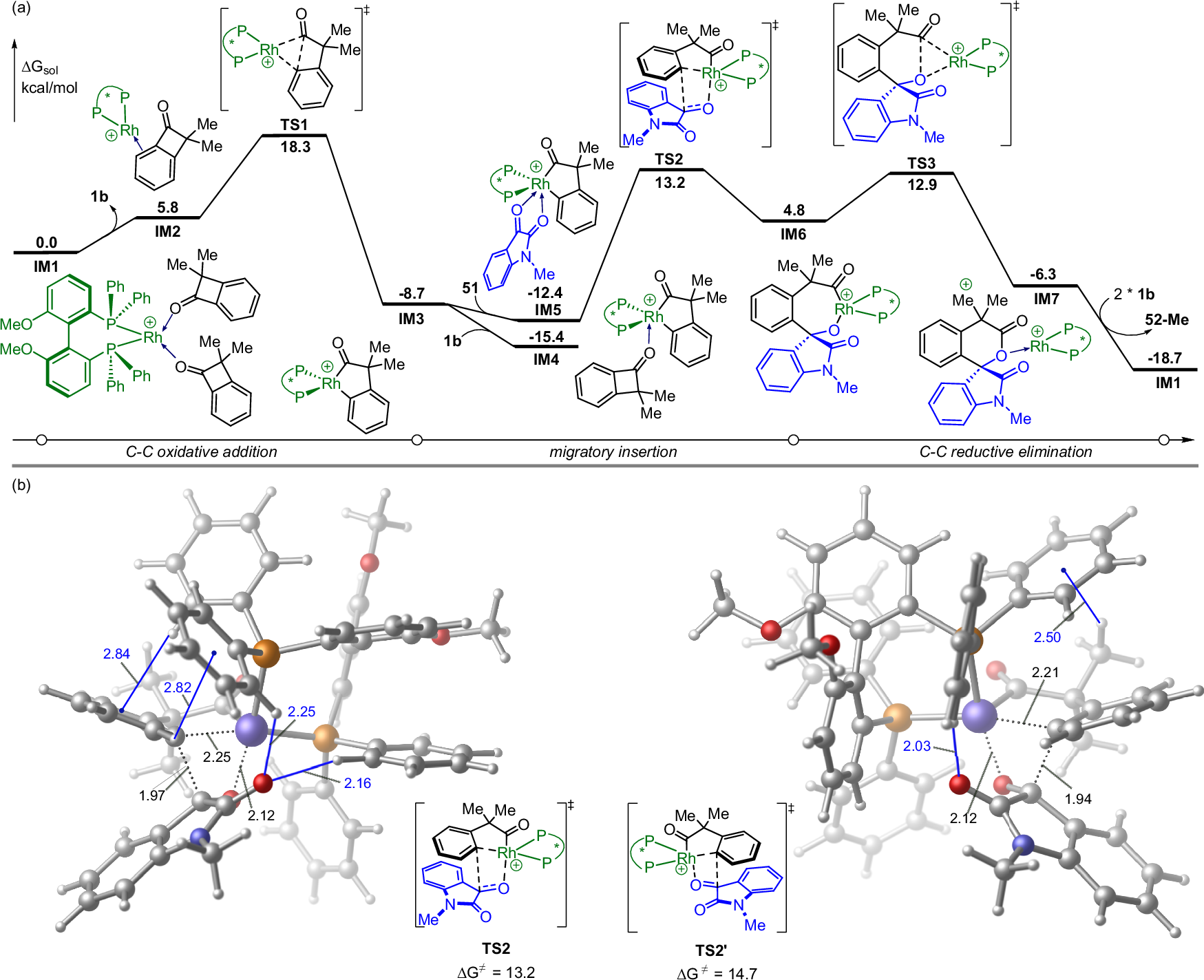Fig. 8: DFT calculations.
