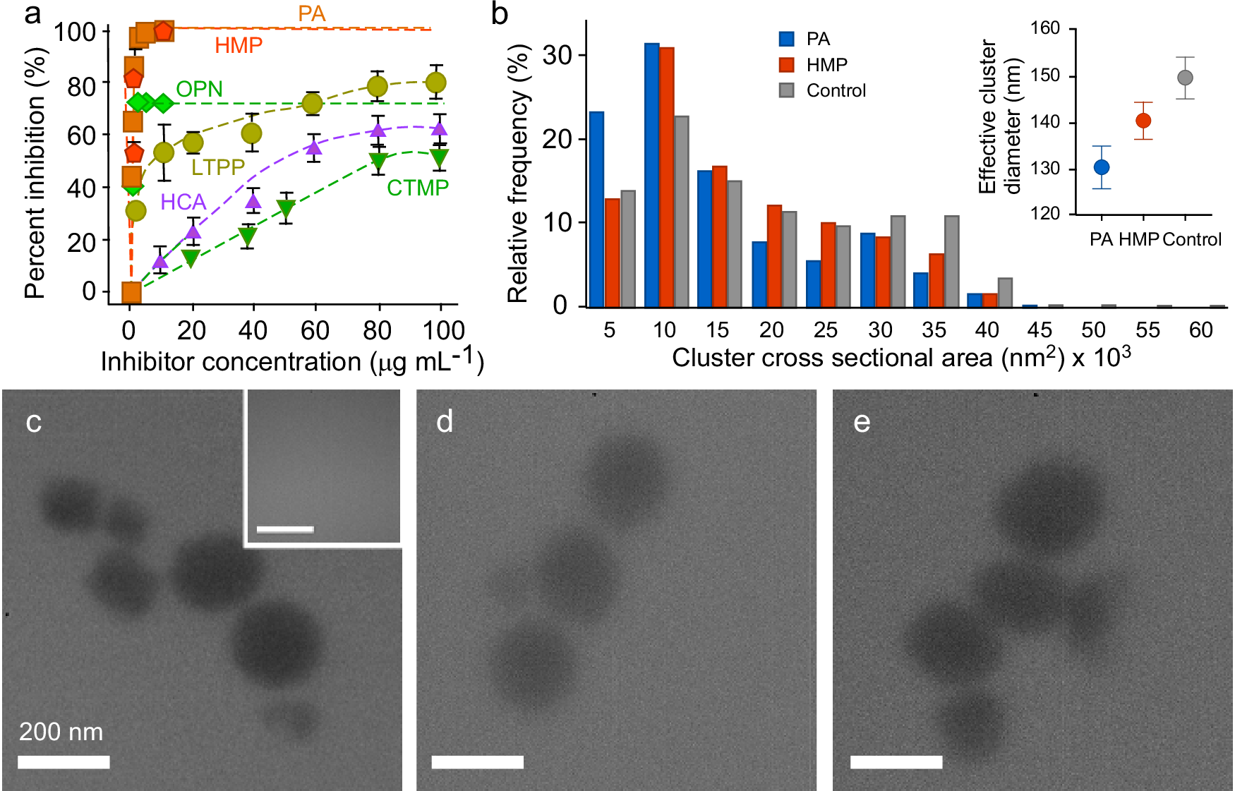 Fig. 3: Modifier effects on bulk crystallization and cluster formation.