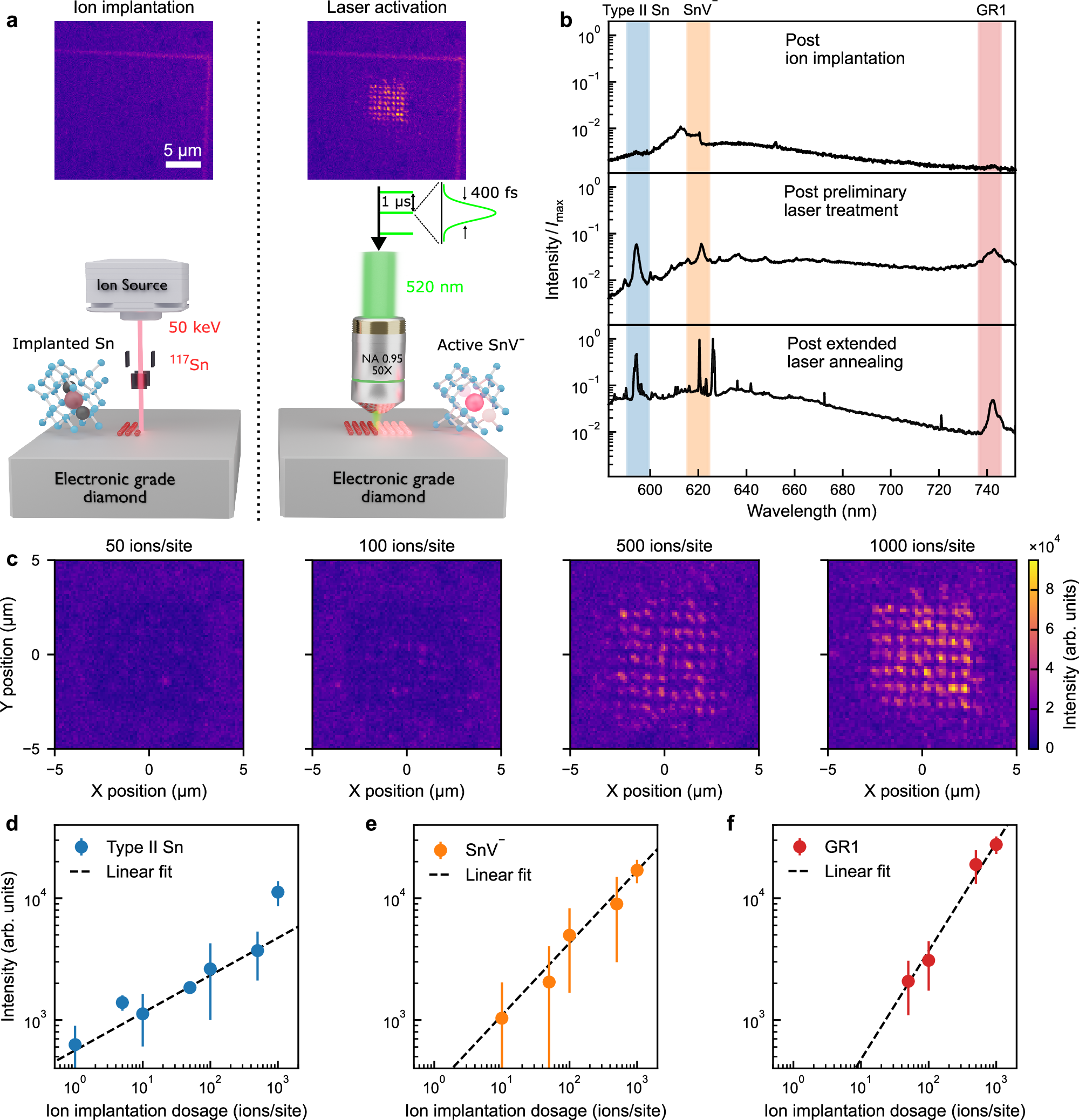 ダイヤモンド中の量子特性の正確な活性化に成功（New breakthrough enables precise activation of quantum features in diamond）