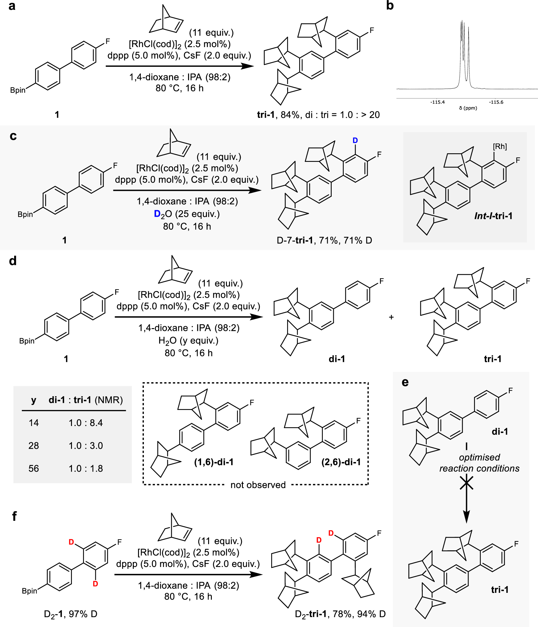 Fig. 2: Directionally sequential processive catalysis for controlled directional motion.