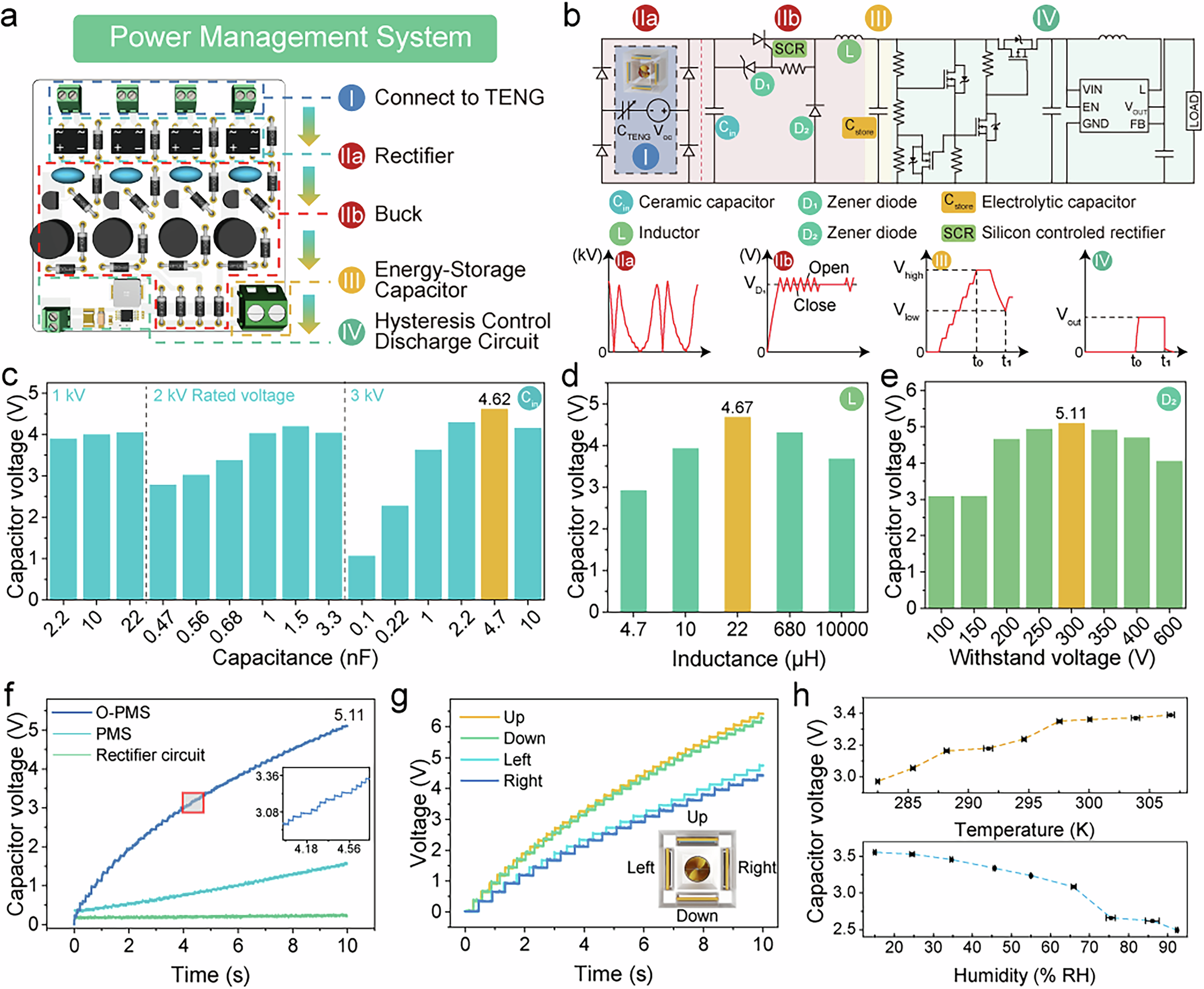 Fig. 4: Principles and optimization of a self-driven power management system (PMS) for Mixed-Mode TENGs used as wind energy harvester.