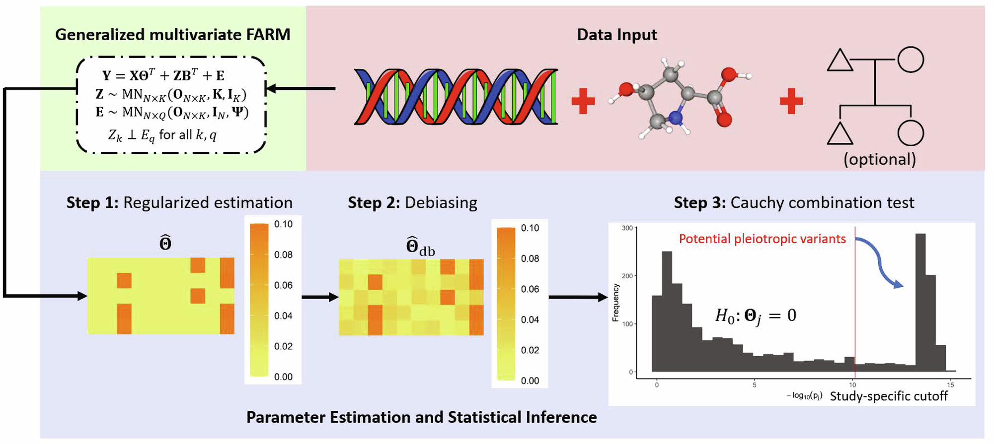 Fig. 2: Overview of the DrFARM workflow.