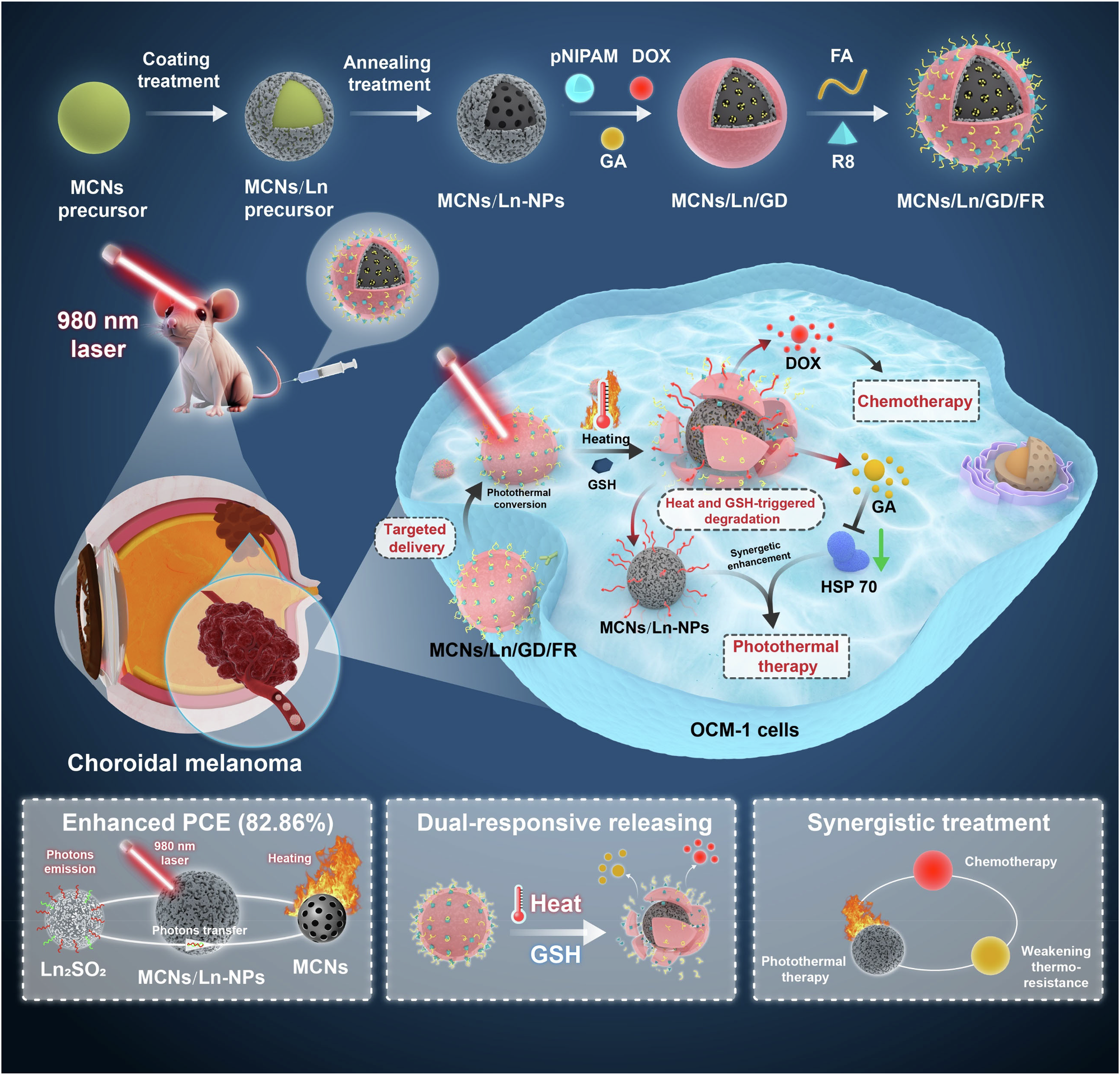 Synthetic carbon-based lanthanide upconversion nanoparticles for enhanced  photothermal therapy | Nature Communications
