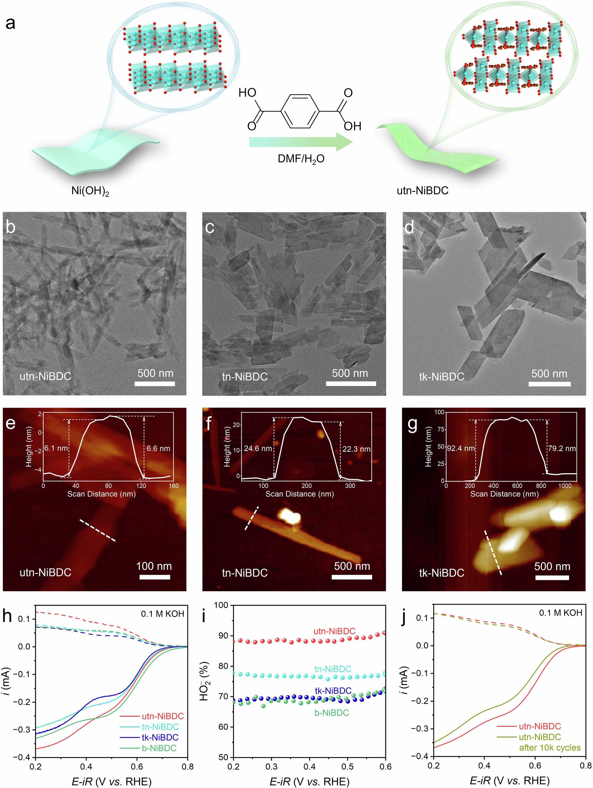Fig. 1: Thickness-performance relationship.