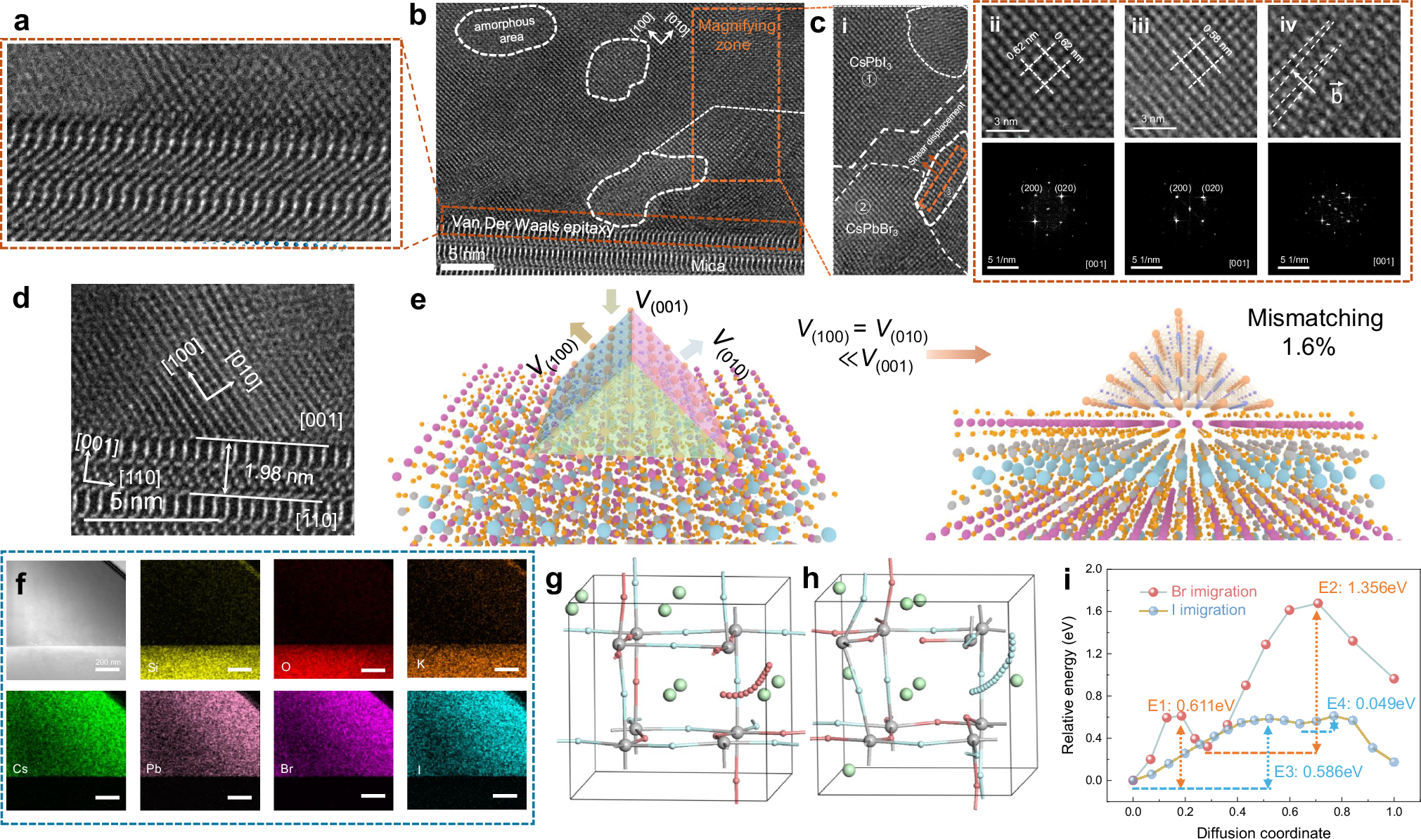 Fig. 2: Material characteristics of the mixed-halide perovskite MWs.