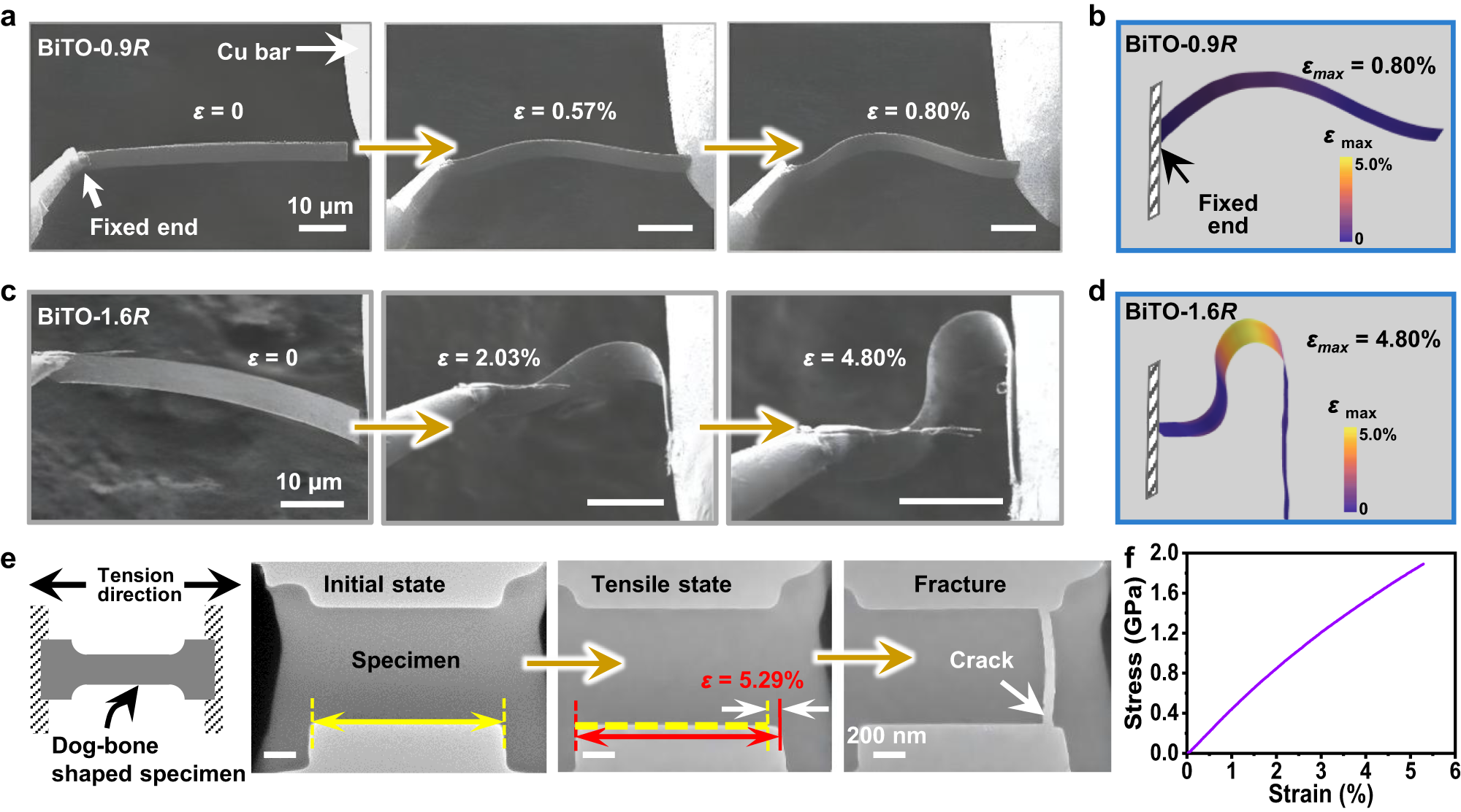 Fig. 2: In-situ bending and tensile tests of entropy-modulated BiTO films.
